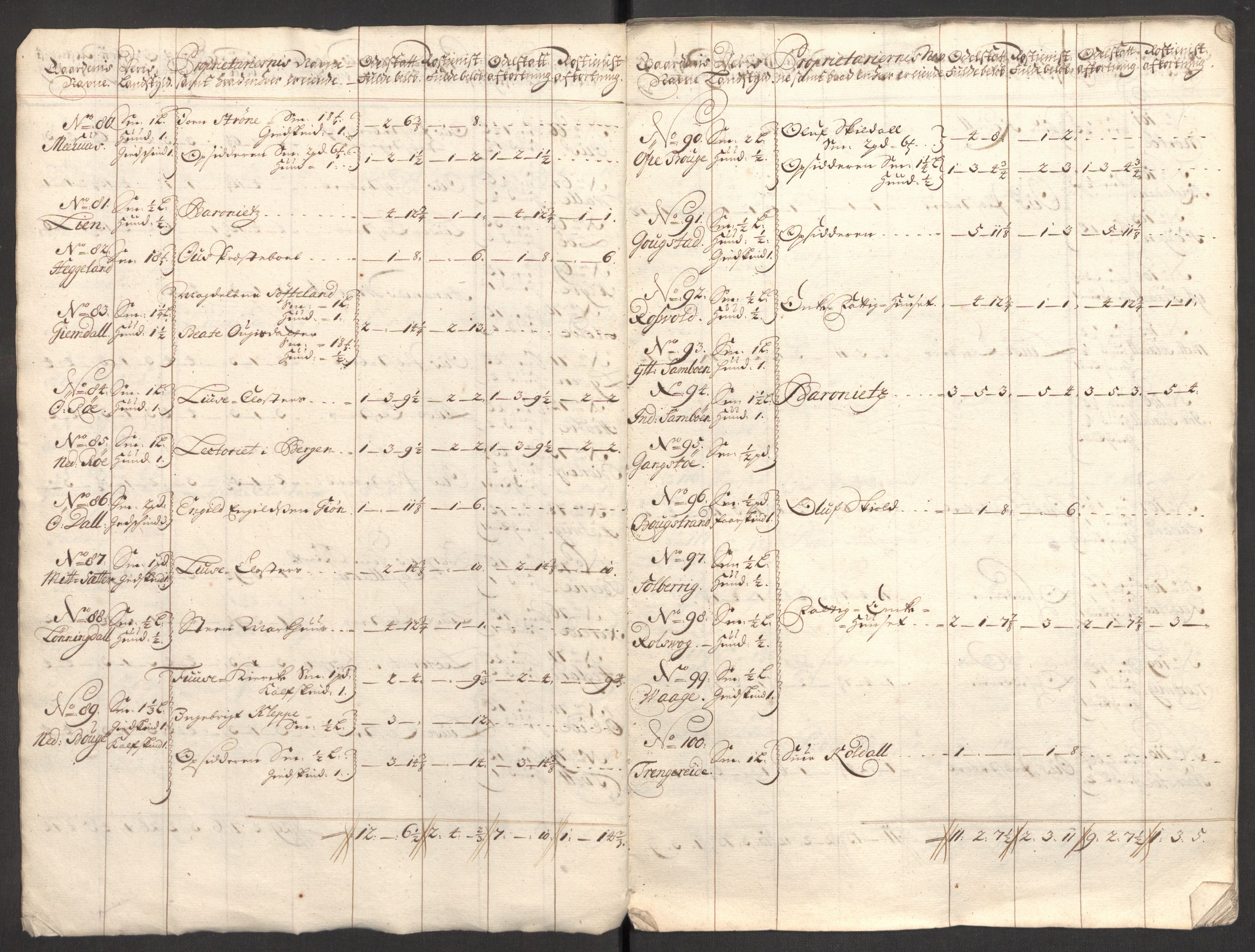 Rentekammeret inntil 1814, Reviderte regnskaper, Fogderegnskap, RA/EA-4092/R48/L2986: Fogderegnskap Sunnhordland og Hardanger, 1709-1710, p. 72