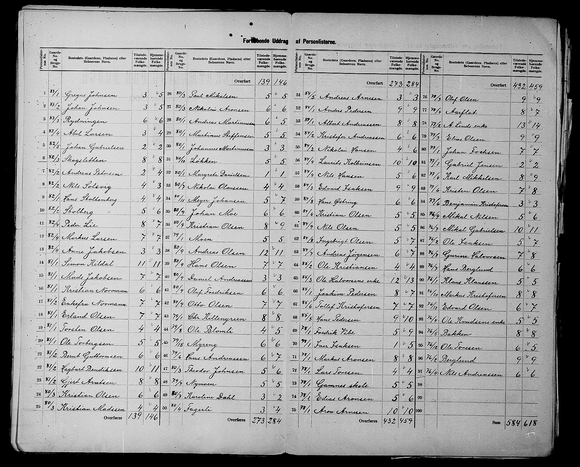 SATØ, 1900 census for Trondenes, 1900, p. 47