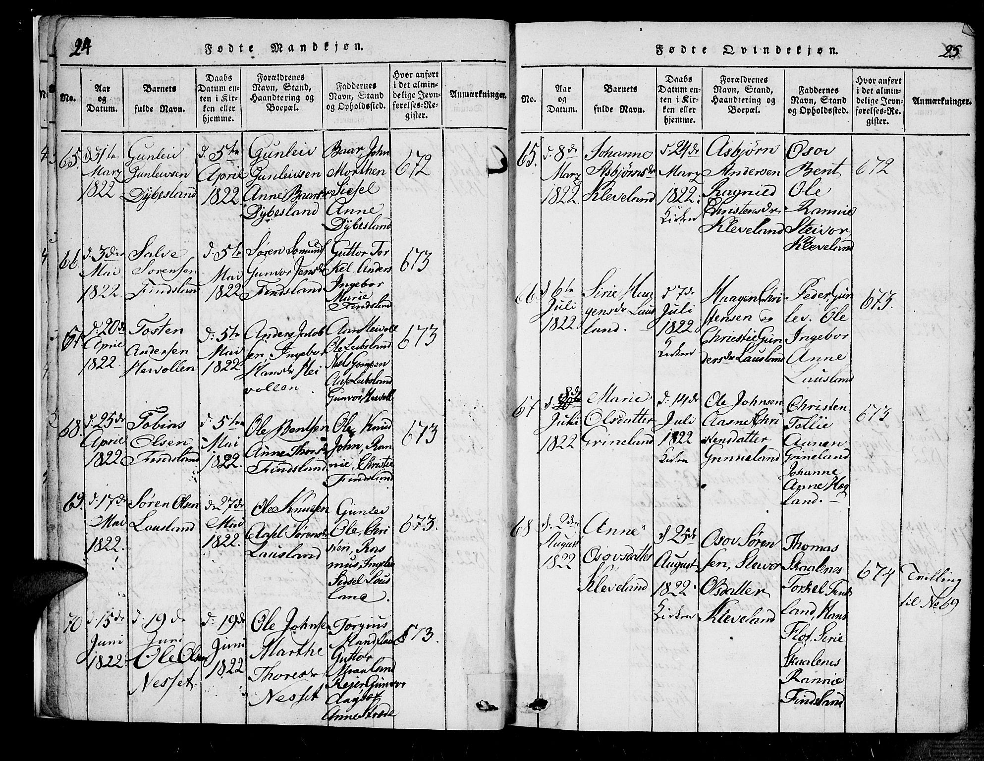 Bjelland sokneprestkontor, AV/SAK-1111-0005/F/Fa/Fab/L0002: Parish register (official) no. A 2, 1816-1869, p. 24-25