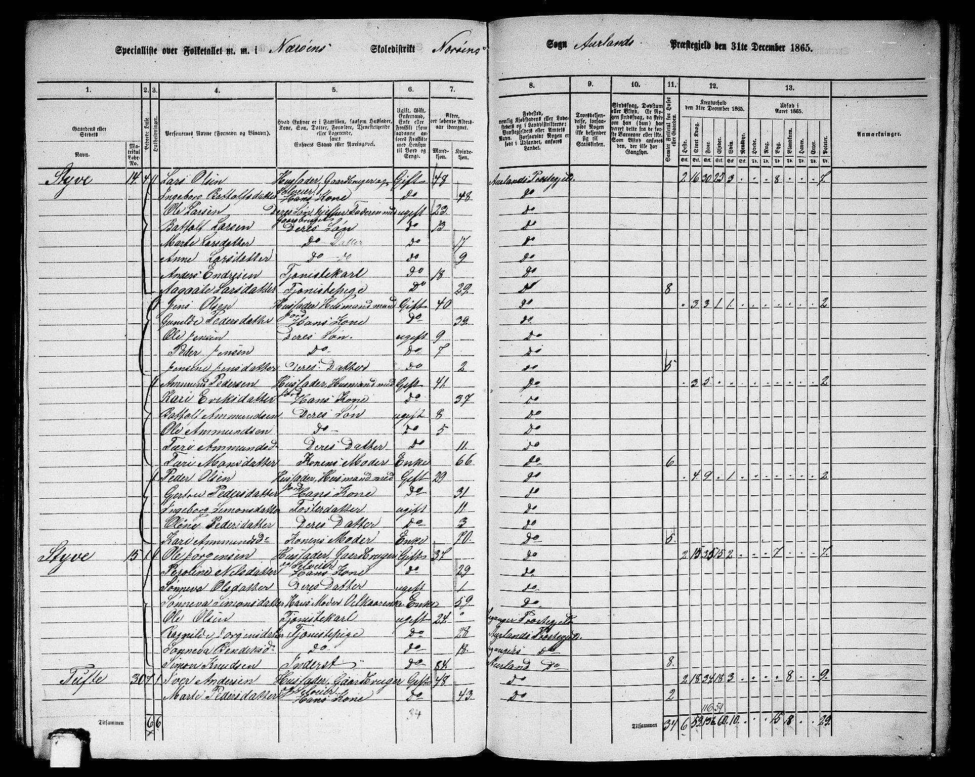 RA, 1865 census for Aurland, 1865, p. 98