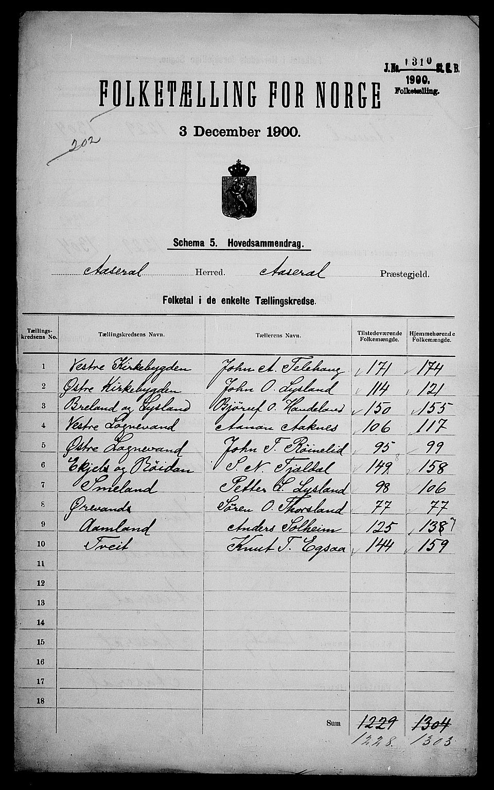 SAK, 1900 census for Åseral, 1900, p. 2