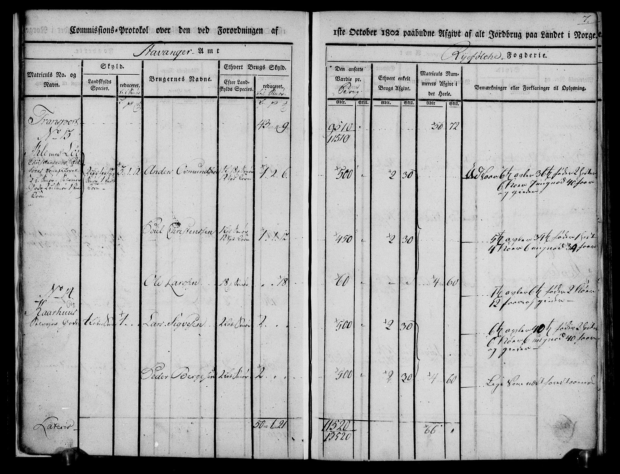 Rentekammeret inntil 1814, Realistisk ordnet avdeling, AV/RA-EA-4070/N/Ne/Nea/L0103: Ryfylke fogderi. Kommisjonsprotokoll for Vats, Vikedal, Sauda og Suldal skipreider, 1803, p. 8