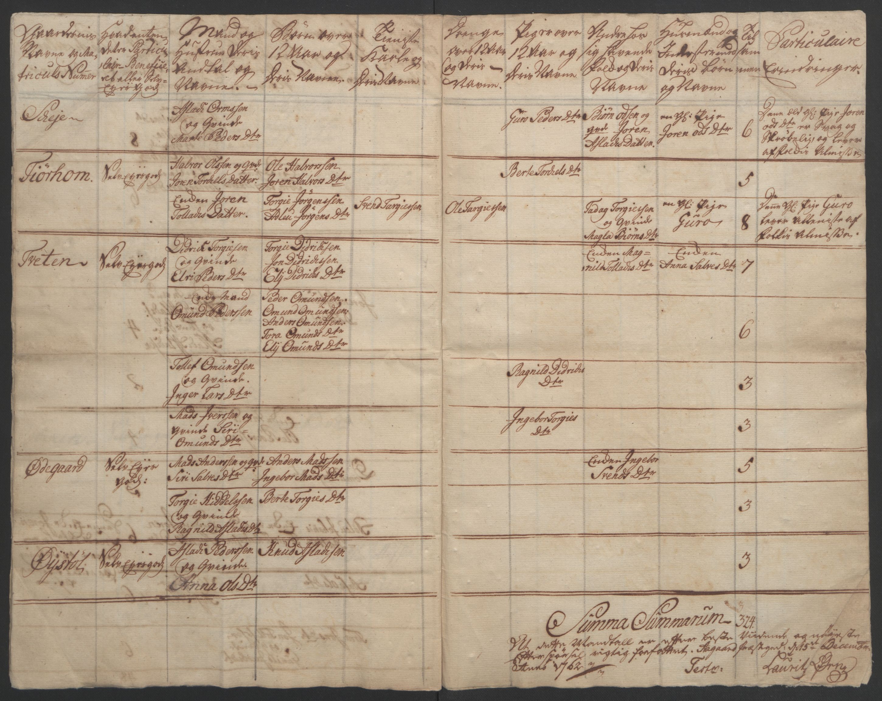 Rentekammeret inntil 1814, Realistisk ordnet avdeling, RA/EA-4070/Ol/L0015/0002: [Gg 10]: Ekstraskatten, 23.09.1762. Stavanger by, Jæren og Dalane, Bergen / Jæren og Dalane, 1762-1764, p. 200