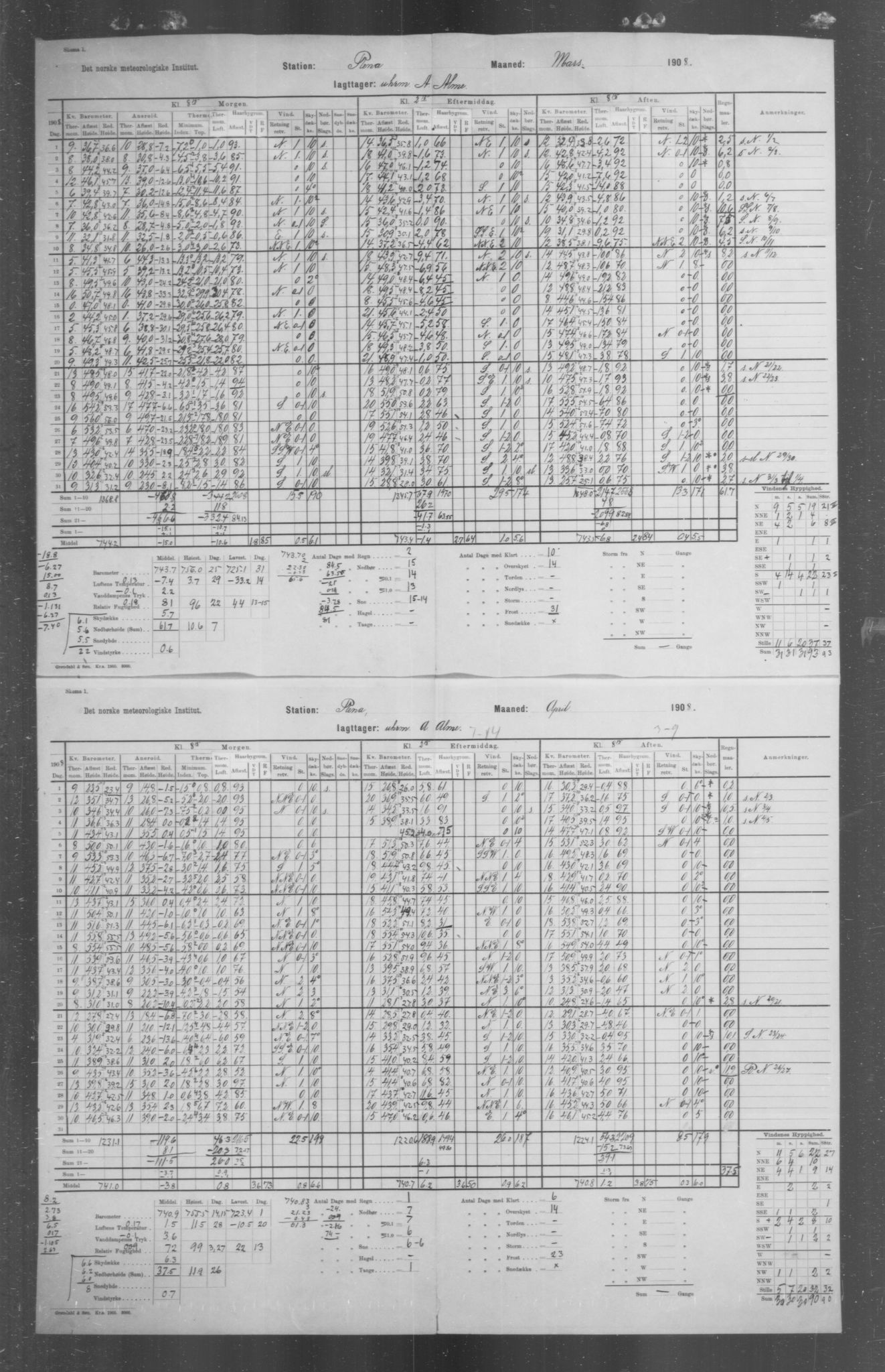 Det norske meteorologiske institutt, AV/RA-S-1570, 1869-1930, p. 196