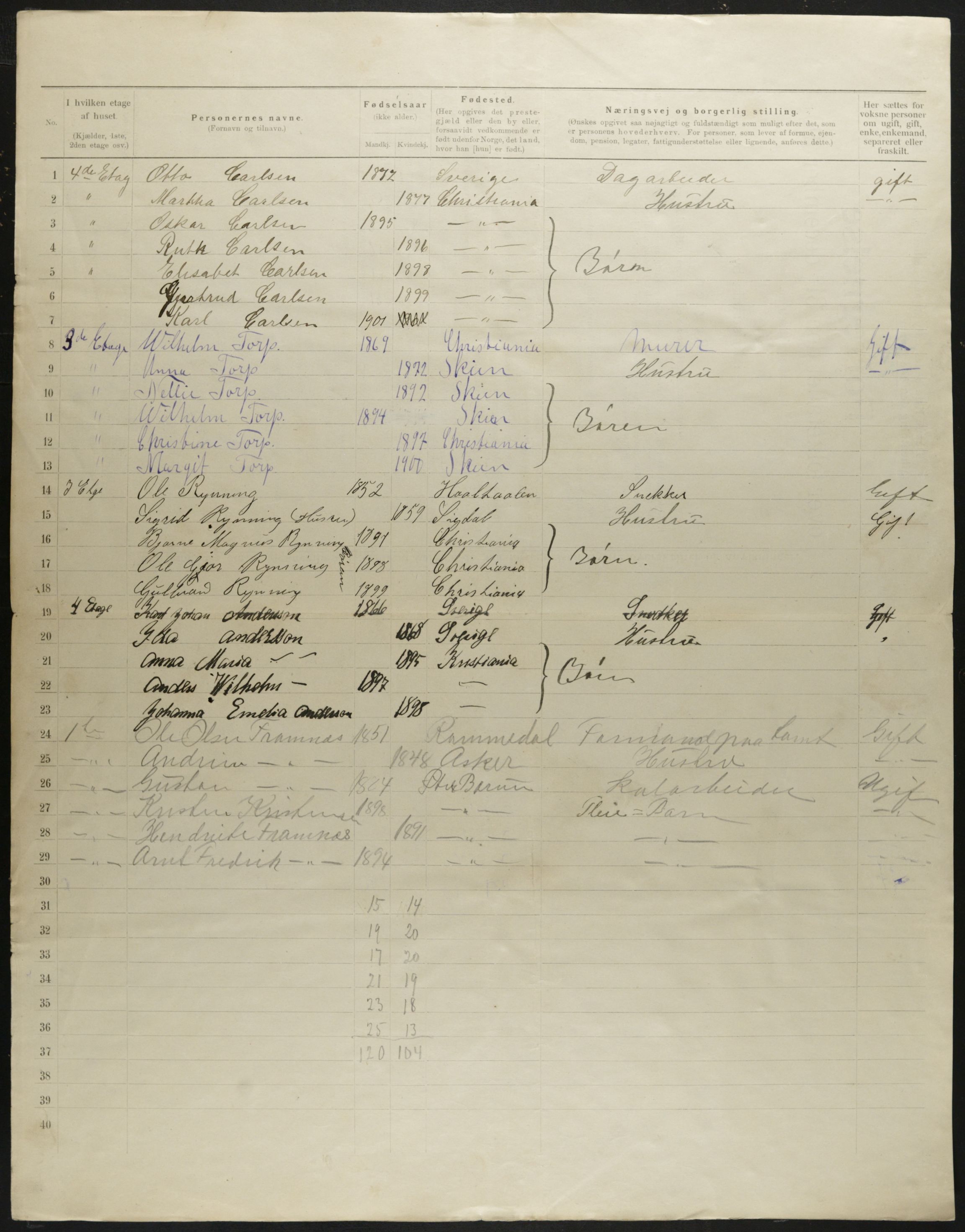 OBA, Municipal Census 1901 for Kristiania, 1901, p. 399