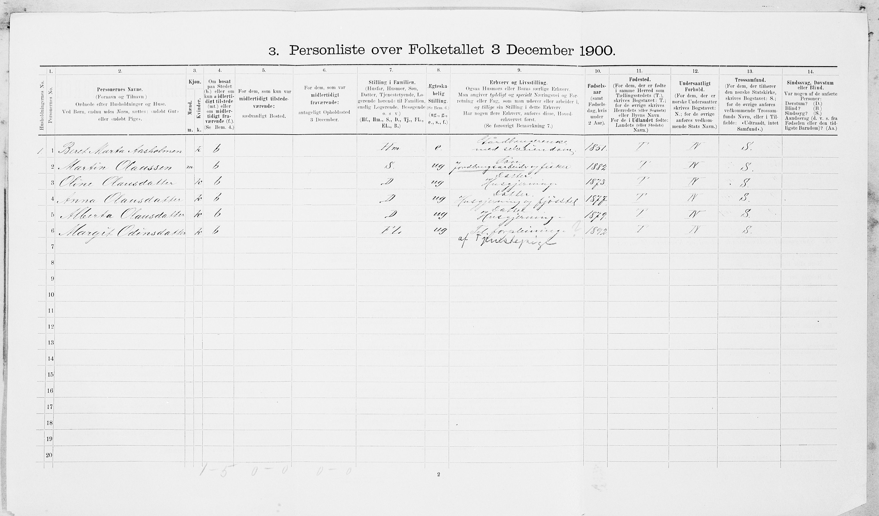 SAT, 1900 census for Frosta, 1900, p. 820