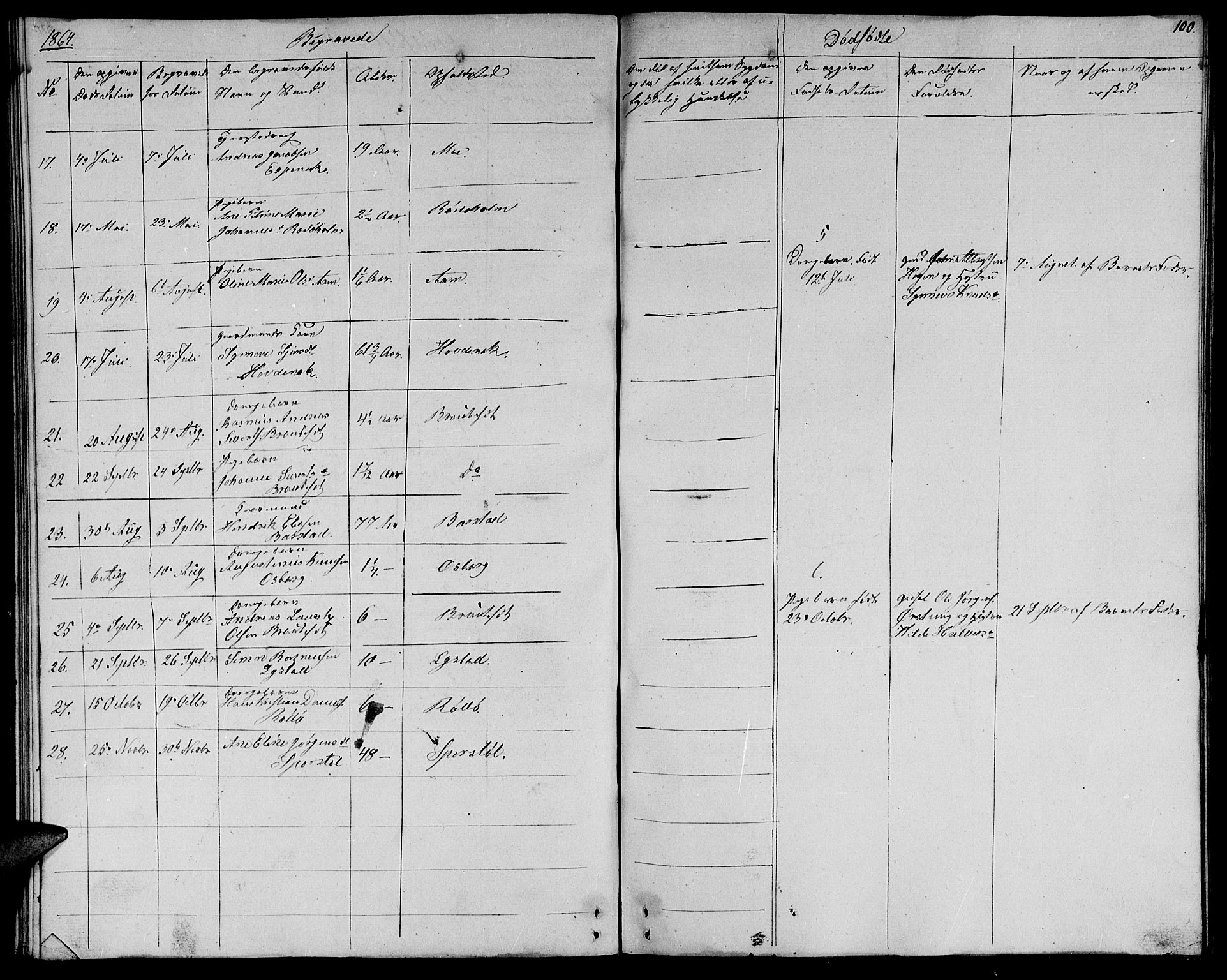 Ministerialprotokoller, klokkerbøker og fødselsregistre - Møre og Romsdal, AV/SAT-A-1454/513/L0187: Parish register (copy) no. 513C01, 1856-1864, p. 100