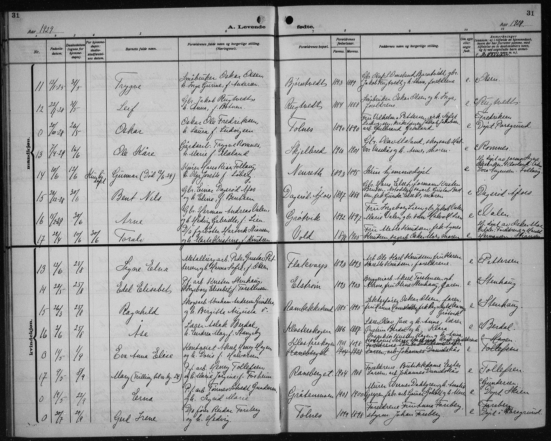 Solum kirkebøker, AV/SAKO-A-306/G/Ga/L0010: Parish register (copy) no. I 10, 1921-1937, p. 31