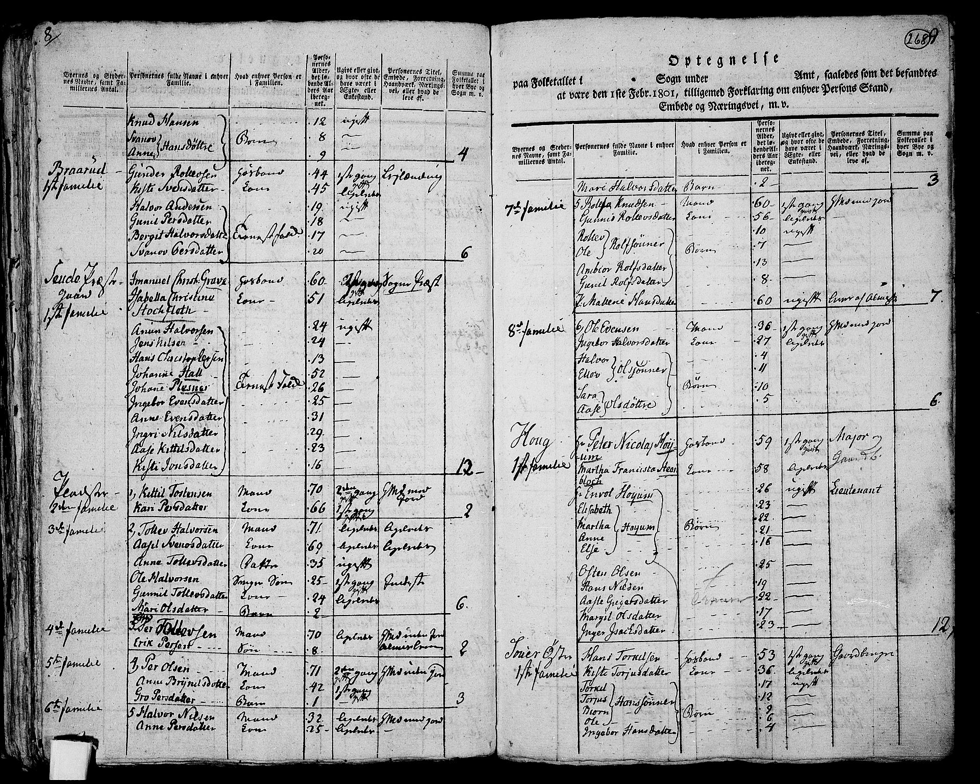 RA, 1801 census for 0822P Sauherad, 1801, p. 267b-268a