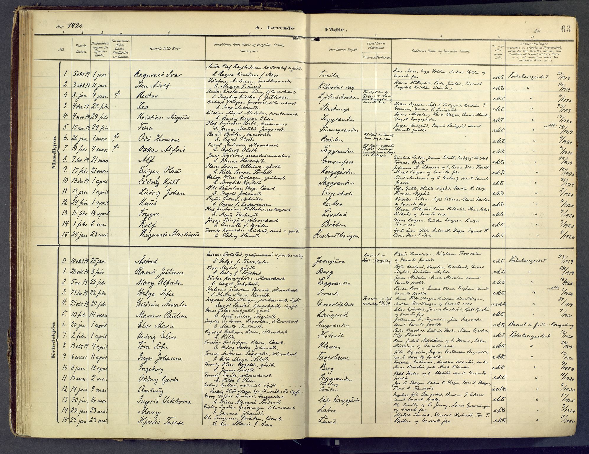 Sandsvær kirkebøker, AV/SAKO-A-244/F/Fd/L0002: Parish register (official) no. IV 2, 1906-1943, p. 63