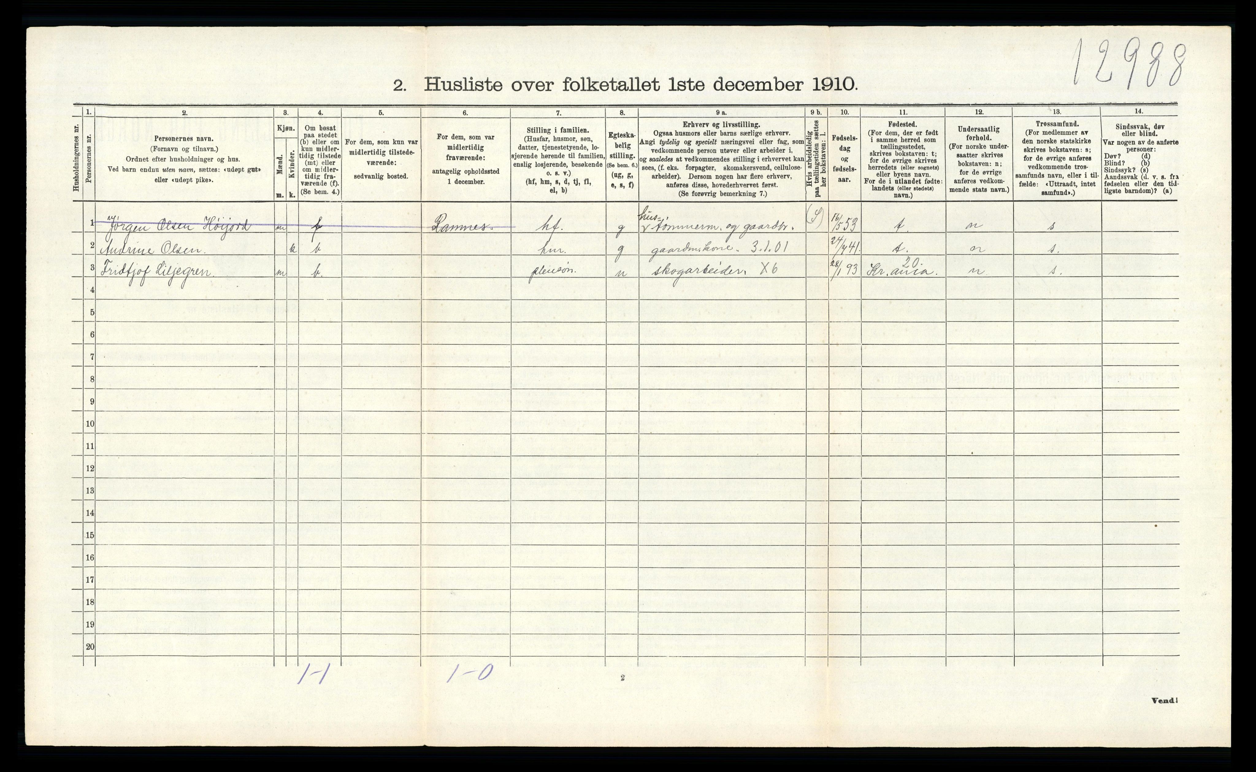 RA, 1910 census for Andebu, 1910, p. 530