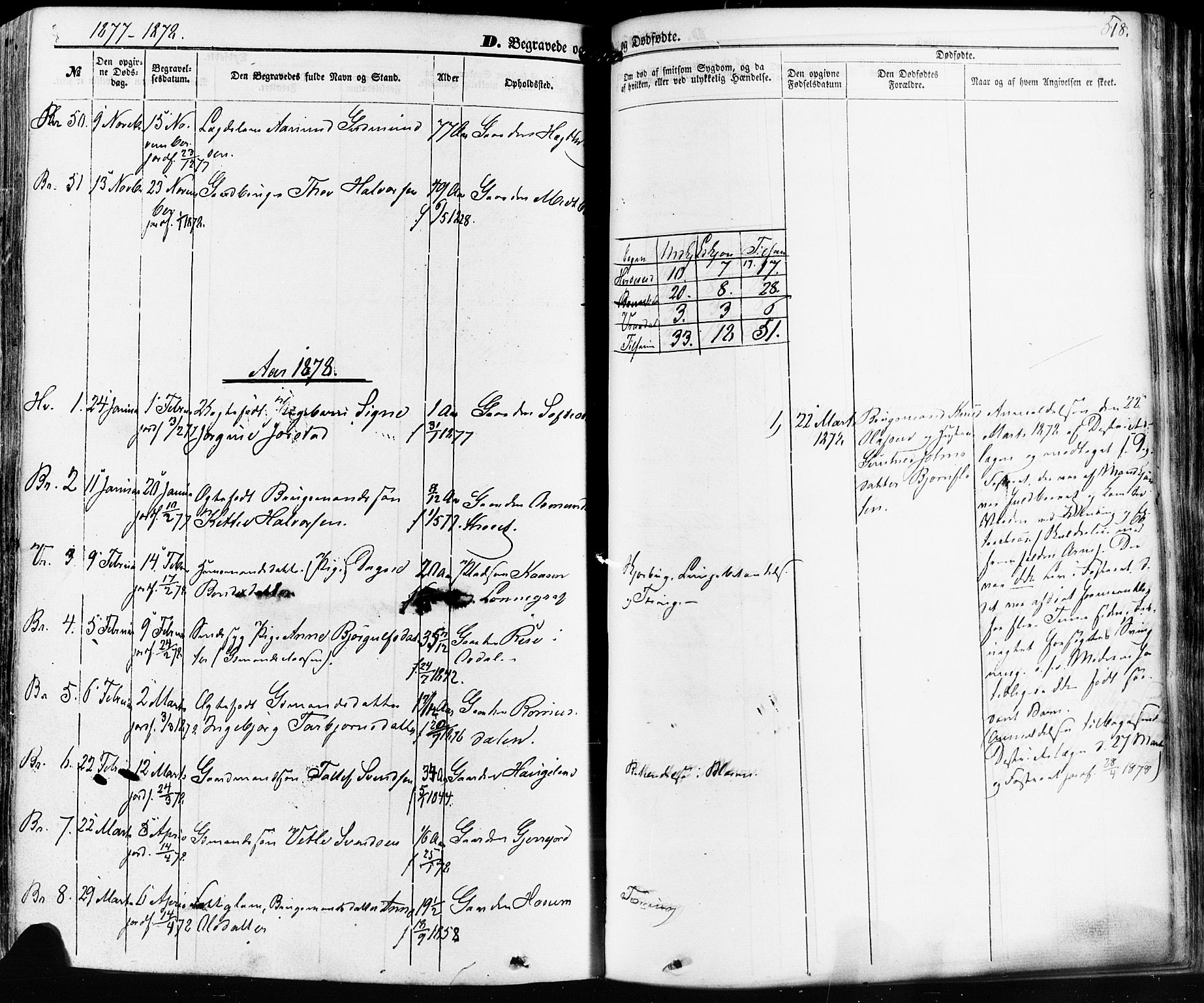 Kviteseid kirkebøker, AV/SAKO-A-276/F/Fa/L0007: Parish register (official) no. I 7, 1859-1881, p. 518