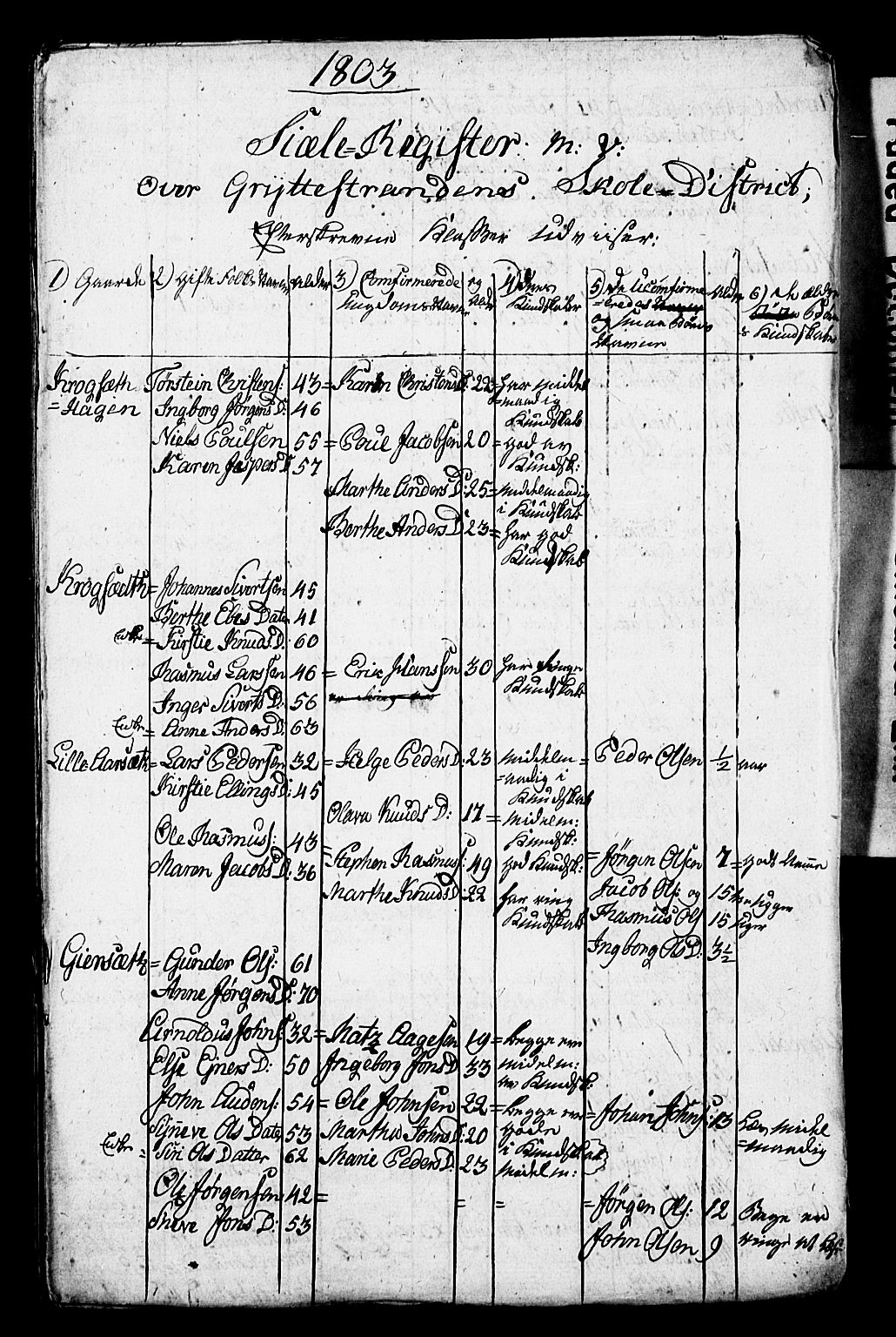 Bjørgvin biskop, SAB/A-5601/Ha/L0001/0008: Meldingar frå Sunnmøre prosti / Sjeleregister for Borgund prestegjeld, 1803