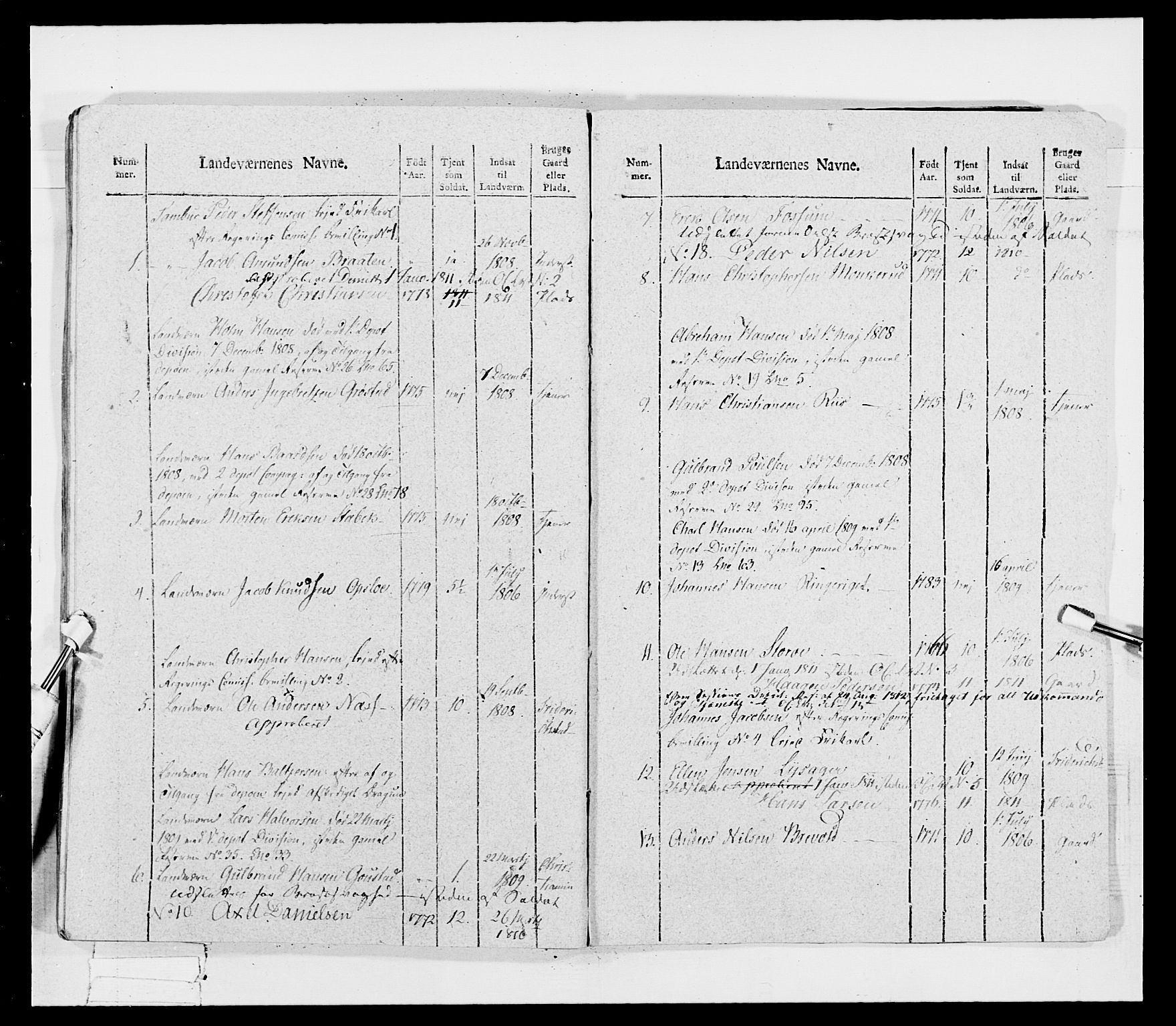 Generalitets- og kommissariatskollegiet, Det kongelige norske kommissariatskollegium, AV/RA-EA-5420/E/Eh/L0033: Nordafjelske gevorbne infanteriregiment, 1810, p. 248