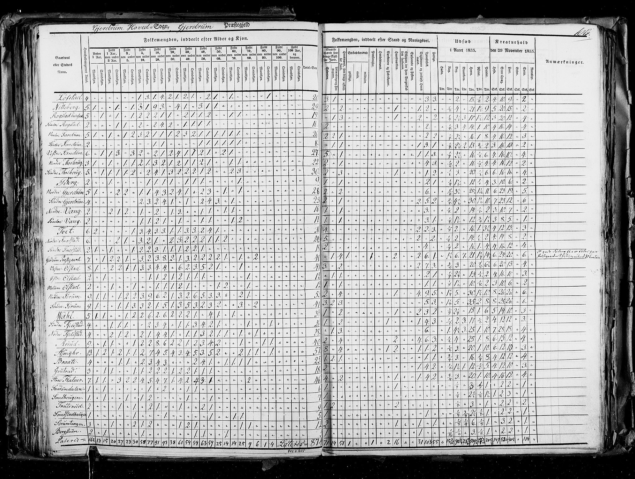 RA, Census 1835, vol. 2: Akershus amt og Smålenenes amt, 1835, p. 106