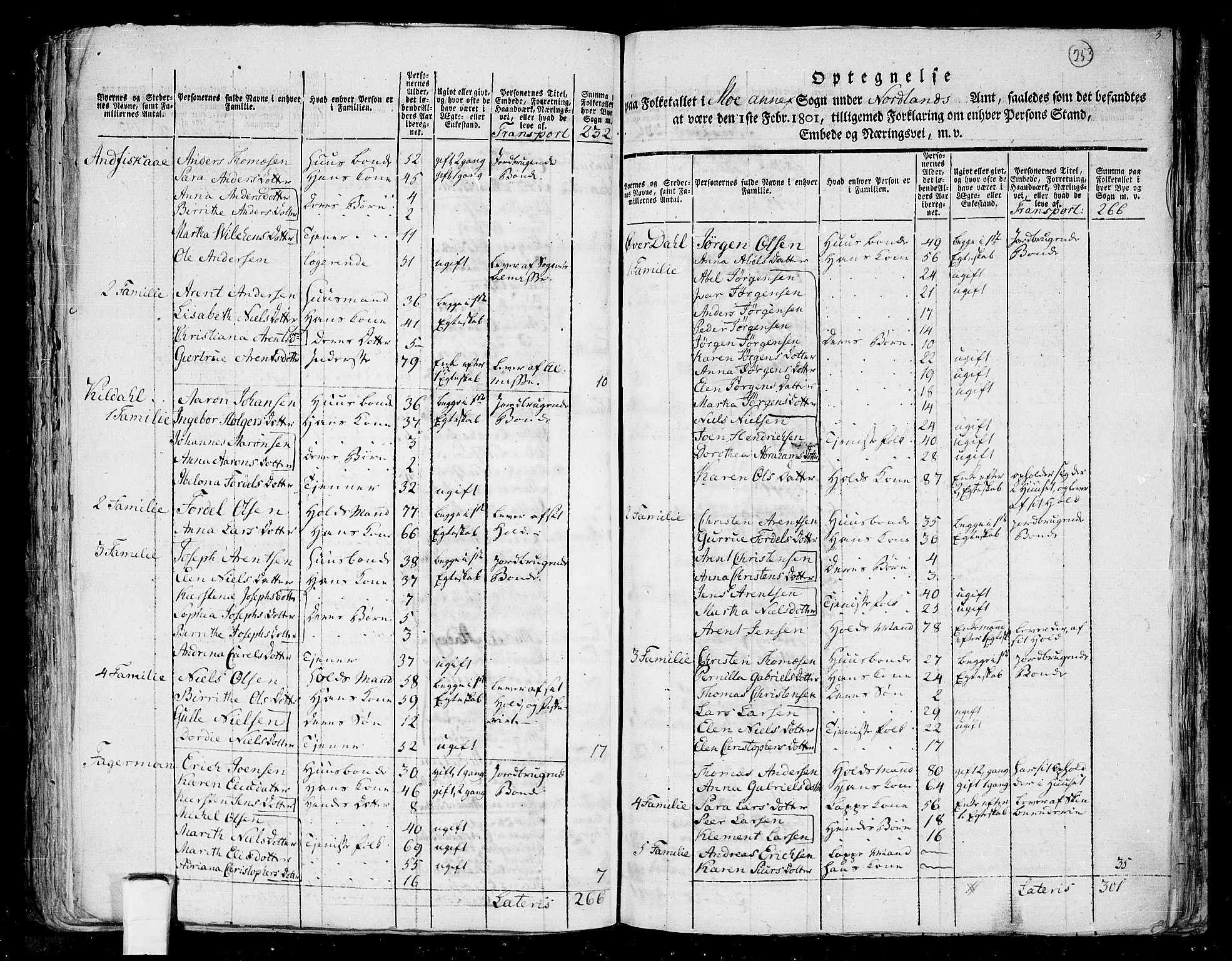 RA, 1801 census for 1833P Rana, 1801, p. 252b-253a