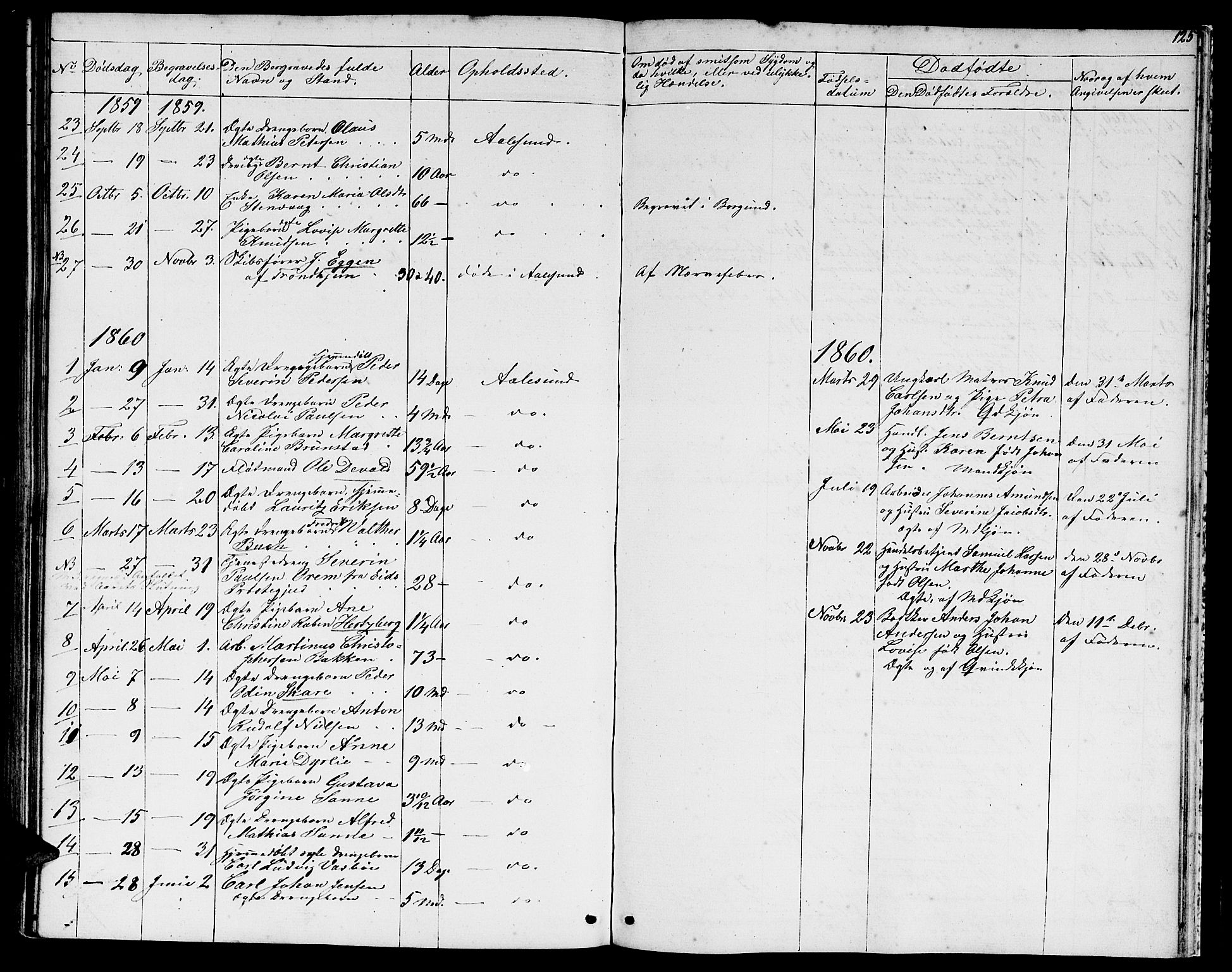 Ministerialprotokoller, klokkerbøker og fødselsregistre - Møre og Romsdal, AV/SAT-A-1454/529/L0464: Parish register (copy) no. 529C01, 1855-1867, p. 125