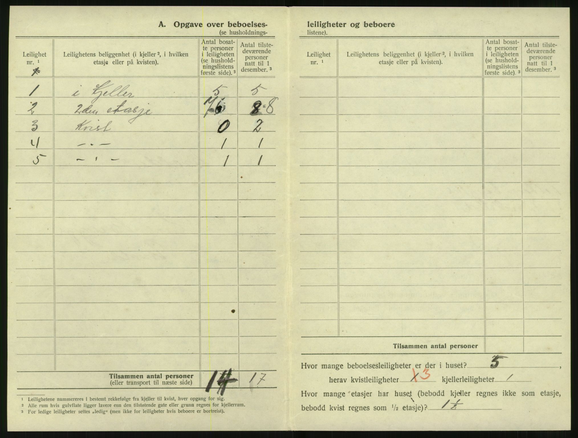 SAT, 1920 census for Molde, 1920, p. 402