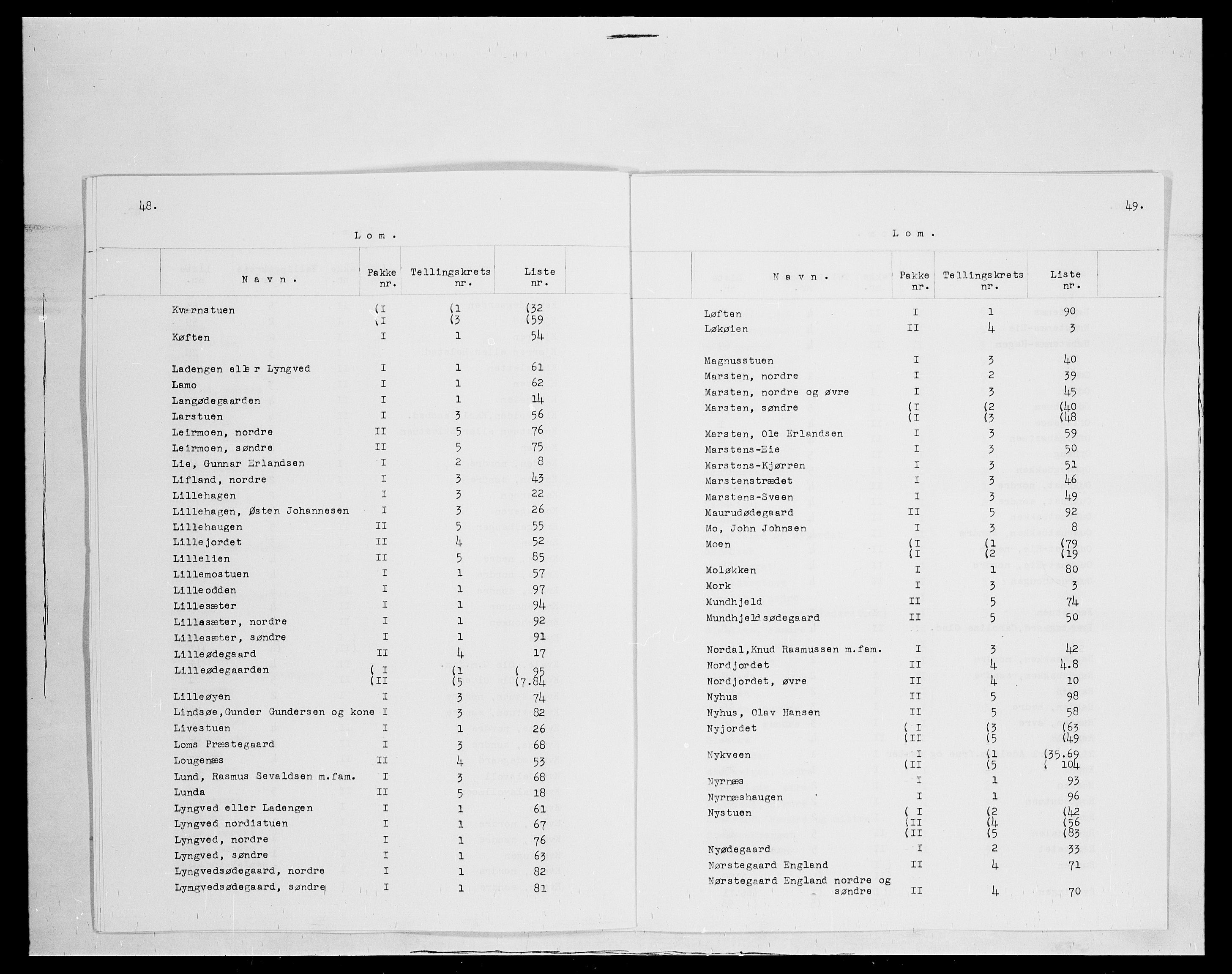 SAH, 1875 census for 0514P Lom, 1875, p. 4