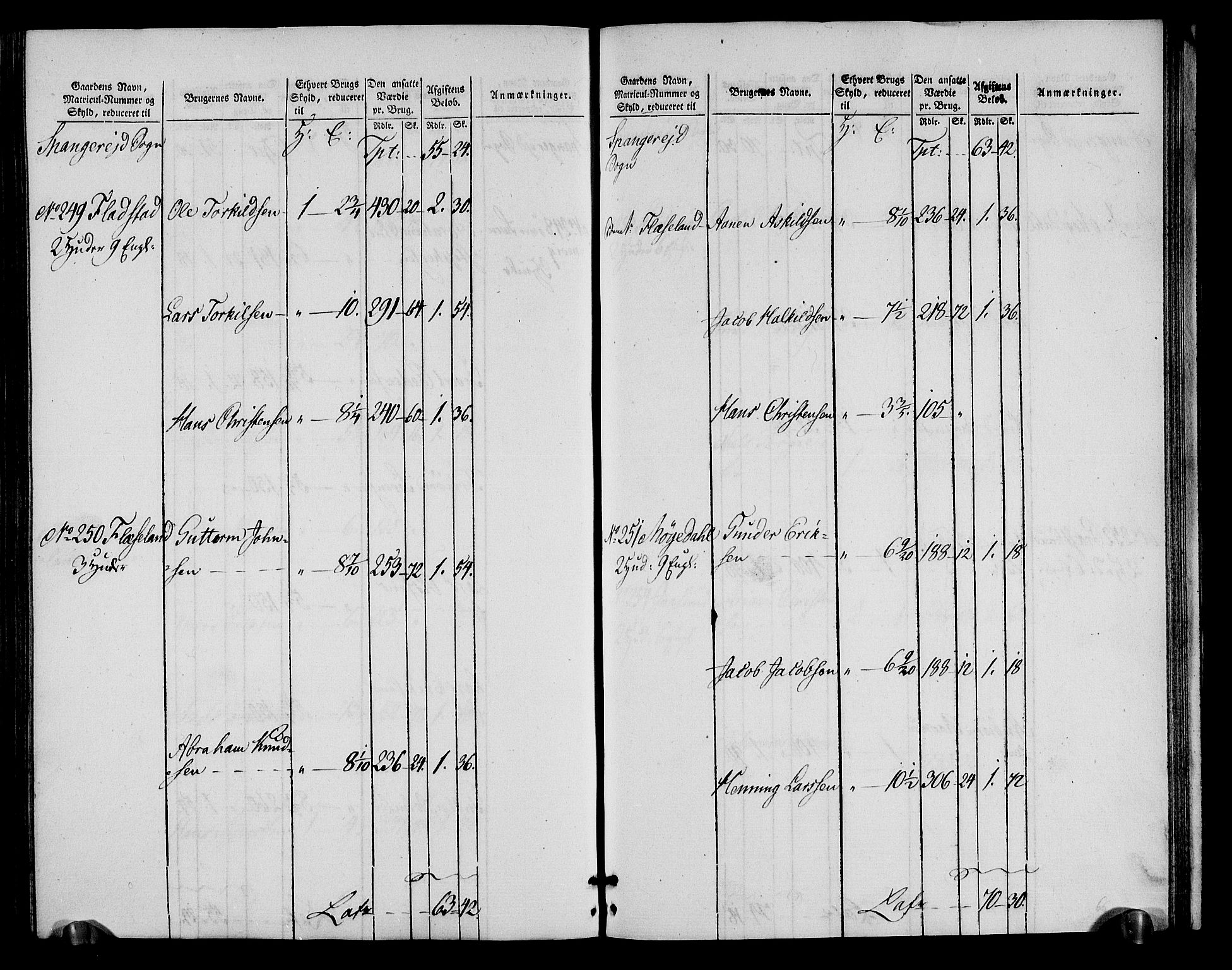 Rentekammeret inntil 1814, Realistisk ordnet avdeling, AV/RA-EA-4070/N/Ne/Nea/L0090: Mandal fogderi. Oppebørselsregister, 1803-1804, p. 191