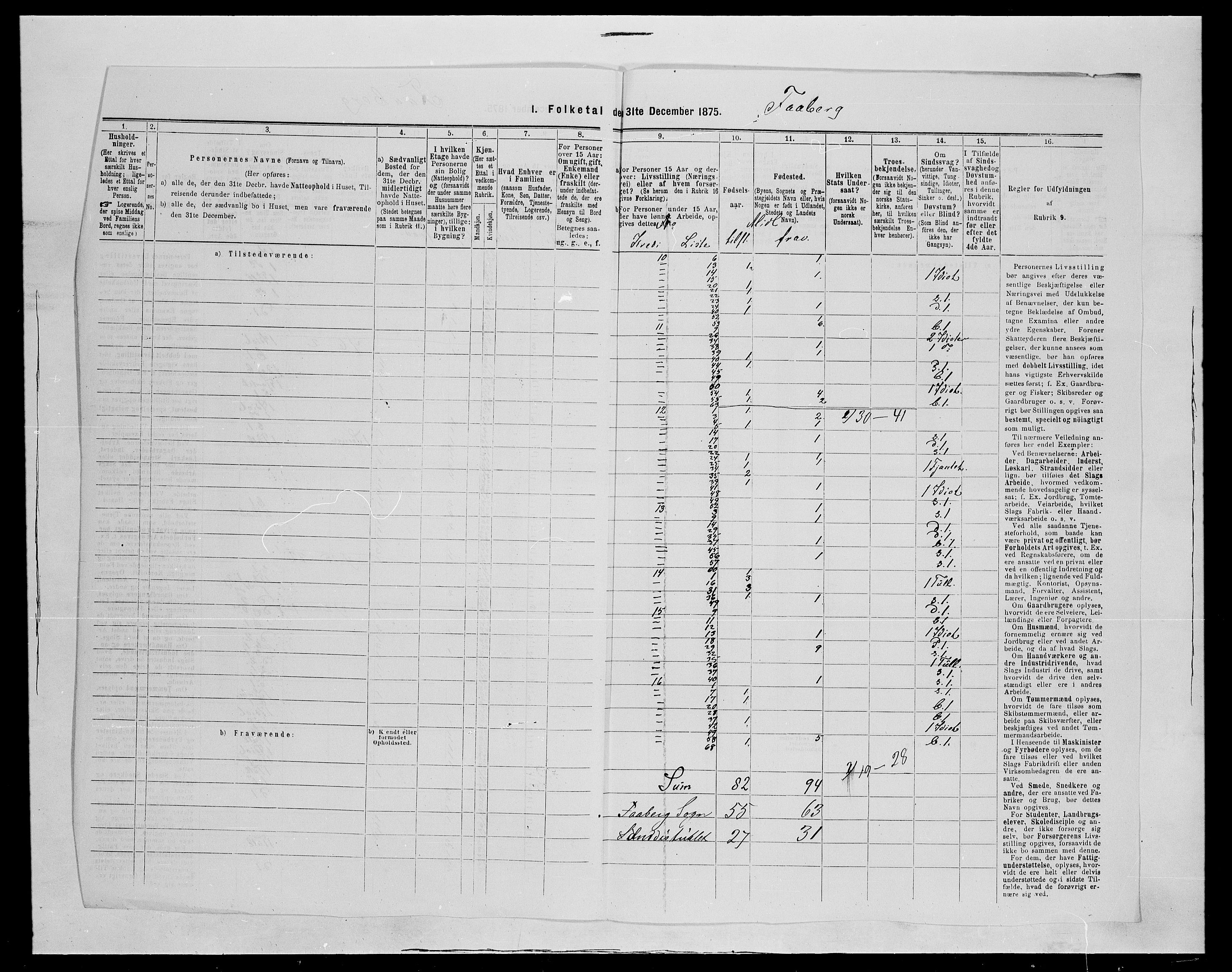 SAH, 1875 census for 0524L Fåberg/Fåberg og Lillehammer, 1875, p. 21