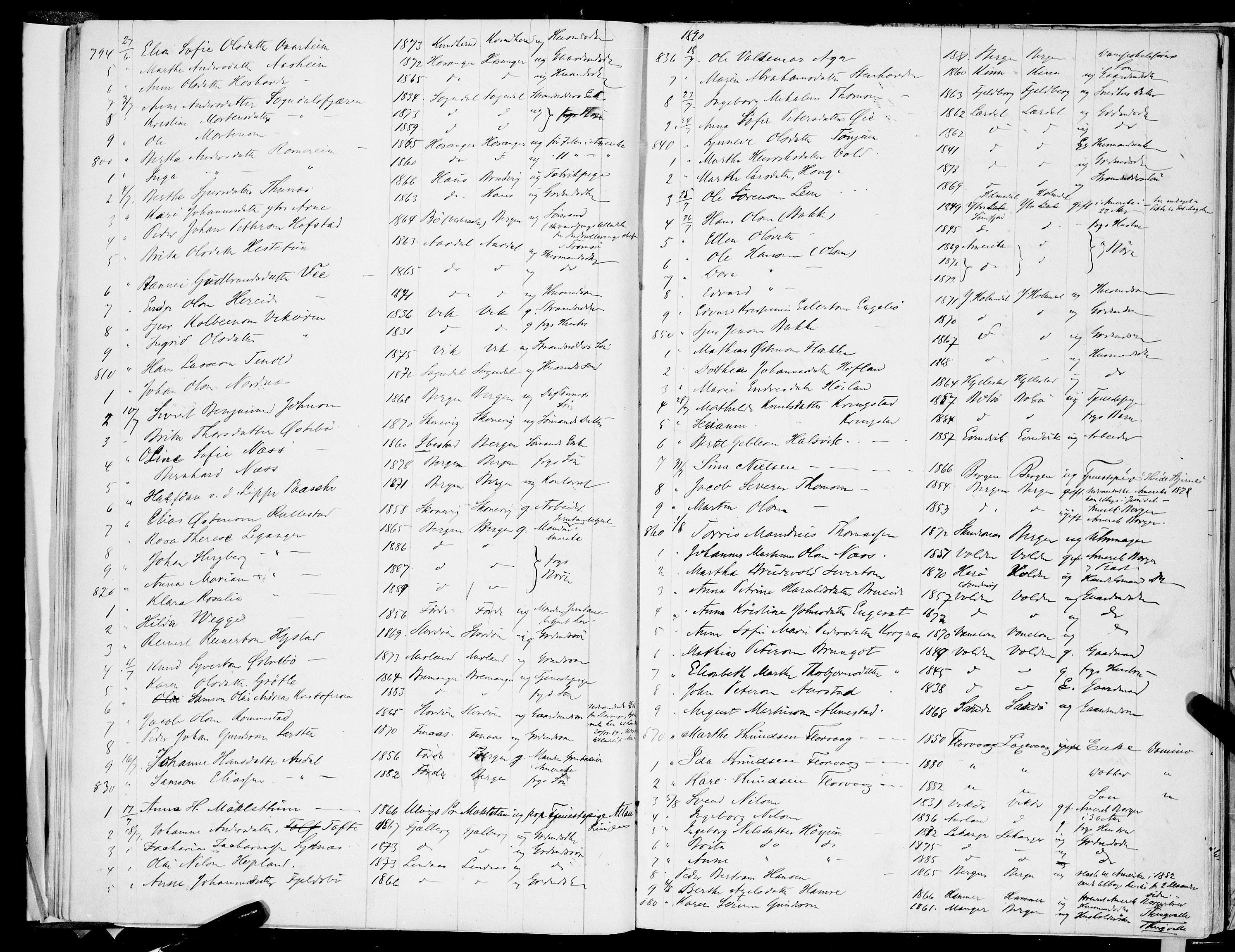 Bergen politikammer / politidistrikt, AV/SAB-A-60401/J.a/J.ab/L0002: Emigranter til Amerika, 1886-1892