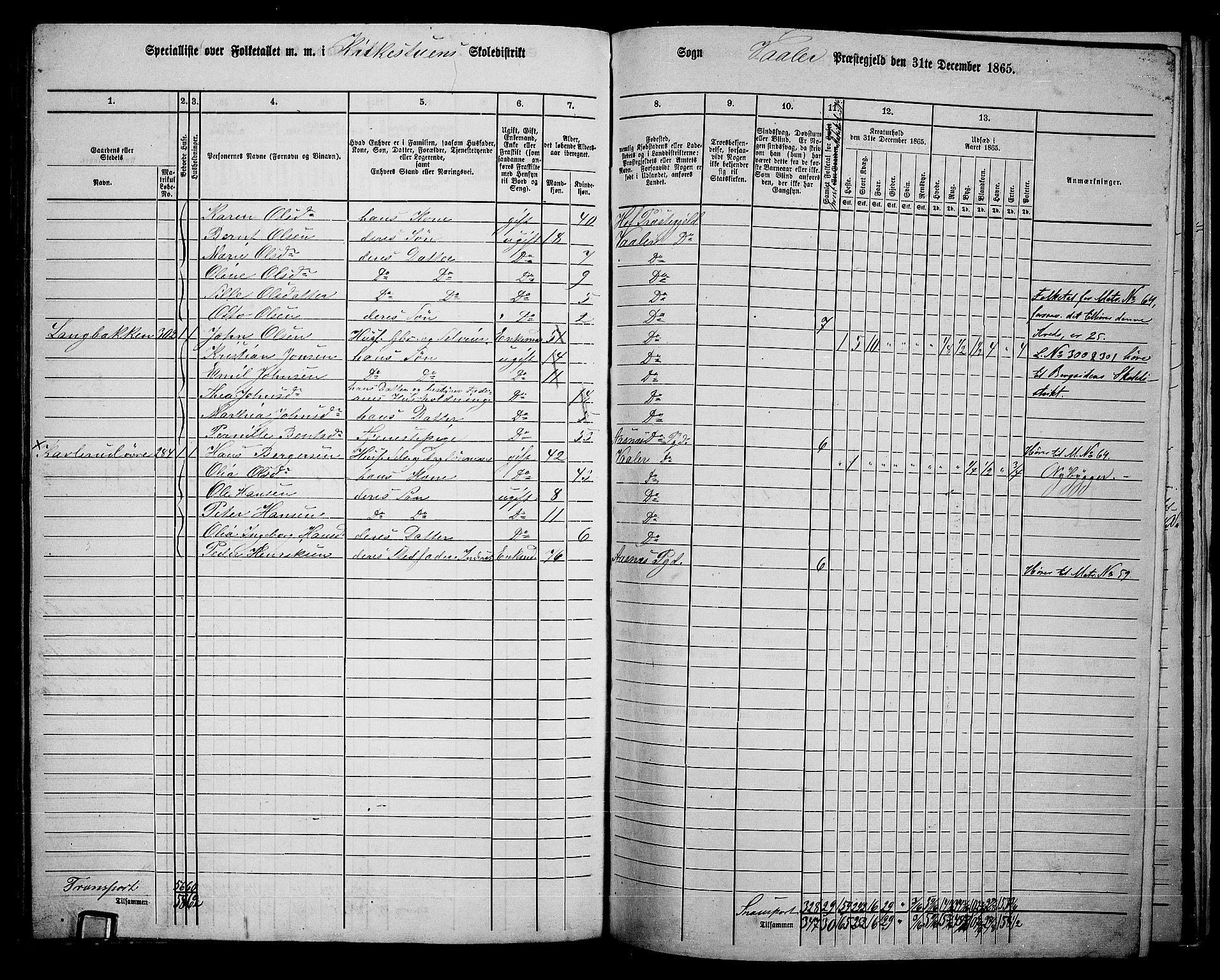 RA, 1865 census for Våler, 1865, p. 143