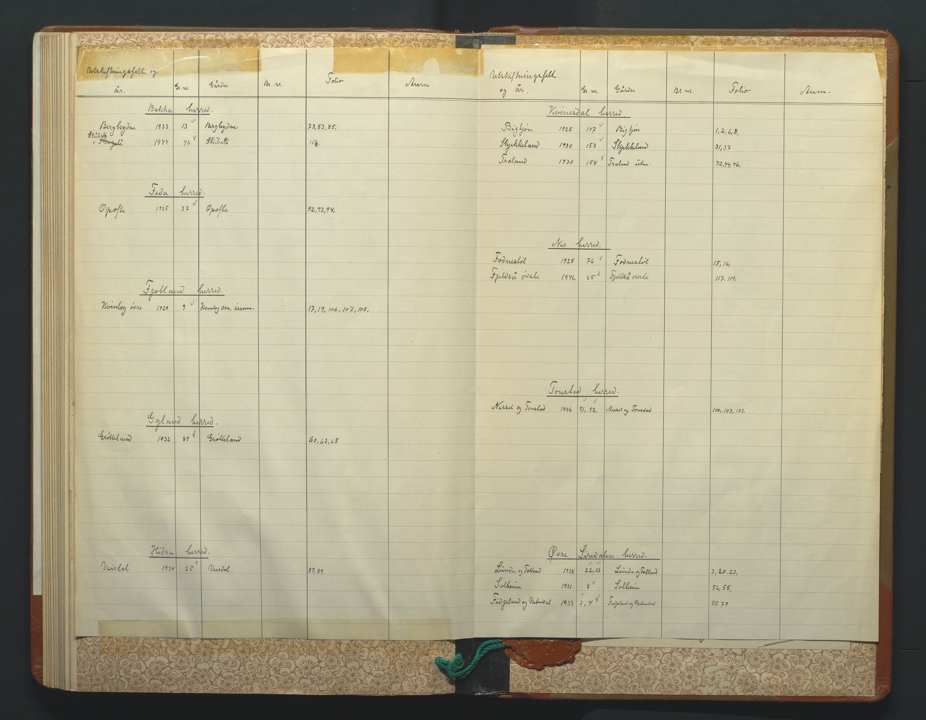 Jordskifteoverdommeren i Agder og Rogaland, AV/SAK-1541-0001/F/Fa/Faa/L0010: Overutskiftningsprotokoll Flekkefjord sorenskriveri nr 10, 1928-1946