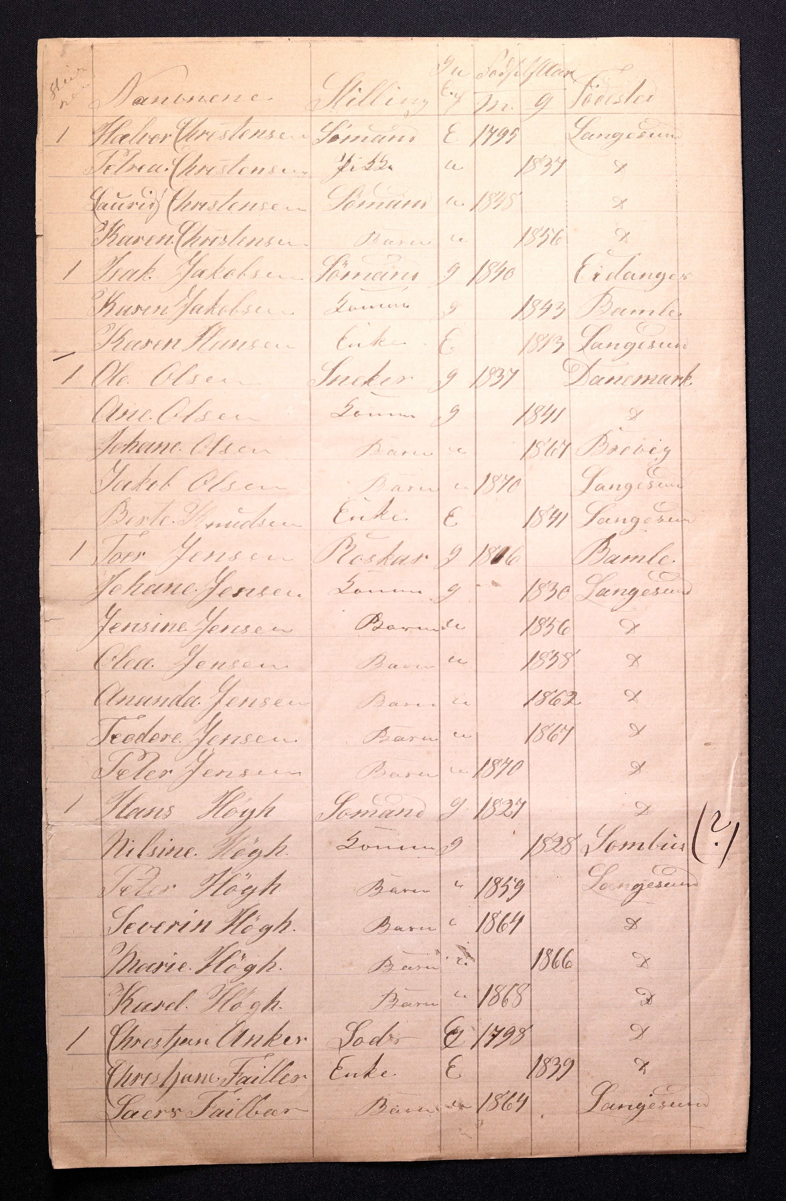 RA, 1870 census for 0802 Langesund, 1870, p. 14