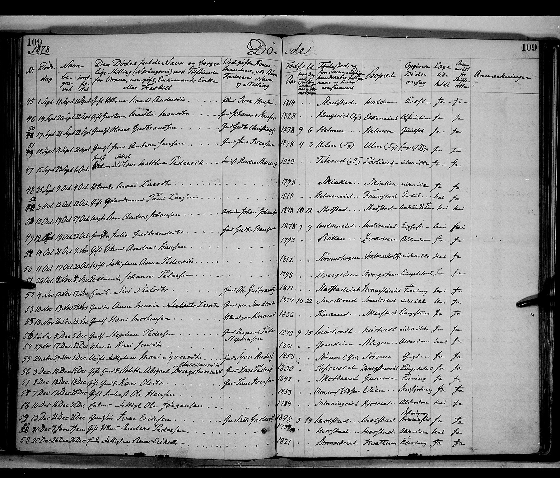 Gran prestekontor, SAH/PREST-112/H/Ha/Haa/L0013: Parish register (official) no. 13, 1875-1879, p. 109