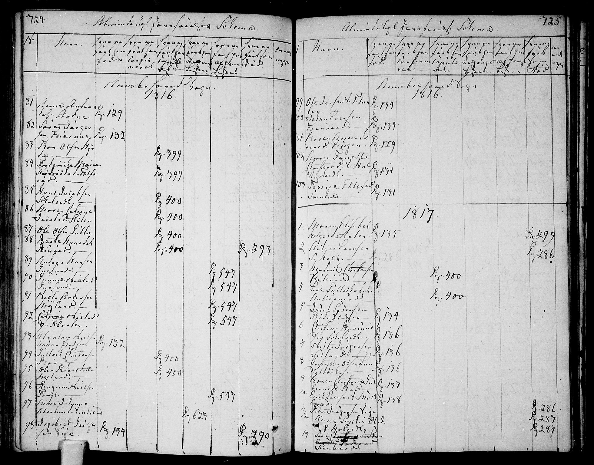 Andebu kirkebøker, AV/SAKO-A-336/F/Fa/L0003: Parish register (official) no. 3 /1, 1803-1828, p. 724-725