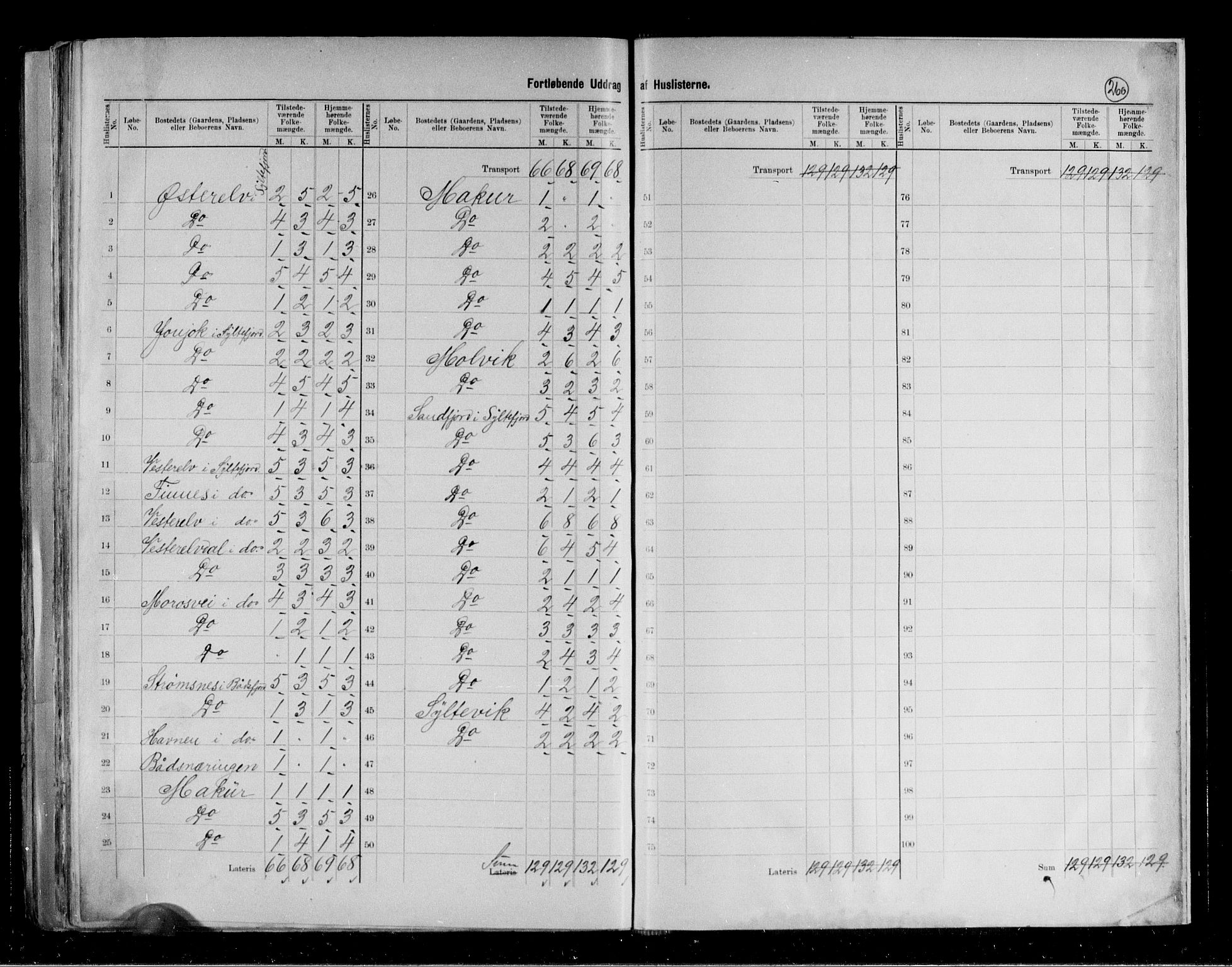 RA, 1891 census for 2028 Vardø, 1891, p. 13