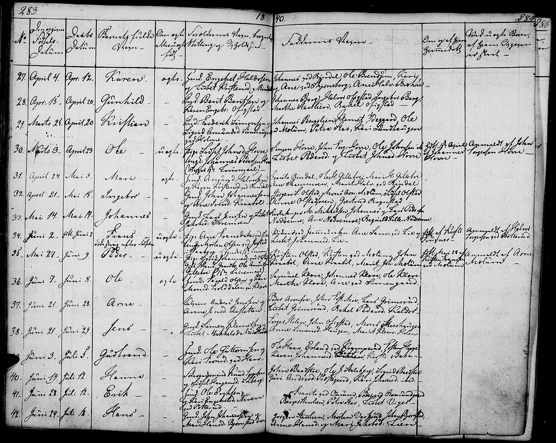 Øyer prestekontor, AV/SAH-PREST-084/H/Ha/Haa/L0004: Parish register (official) no. 4, 1824-1841, p. 283-284