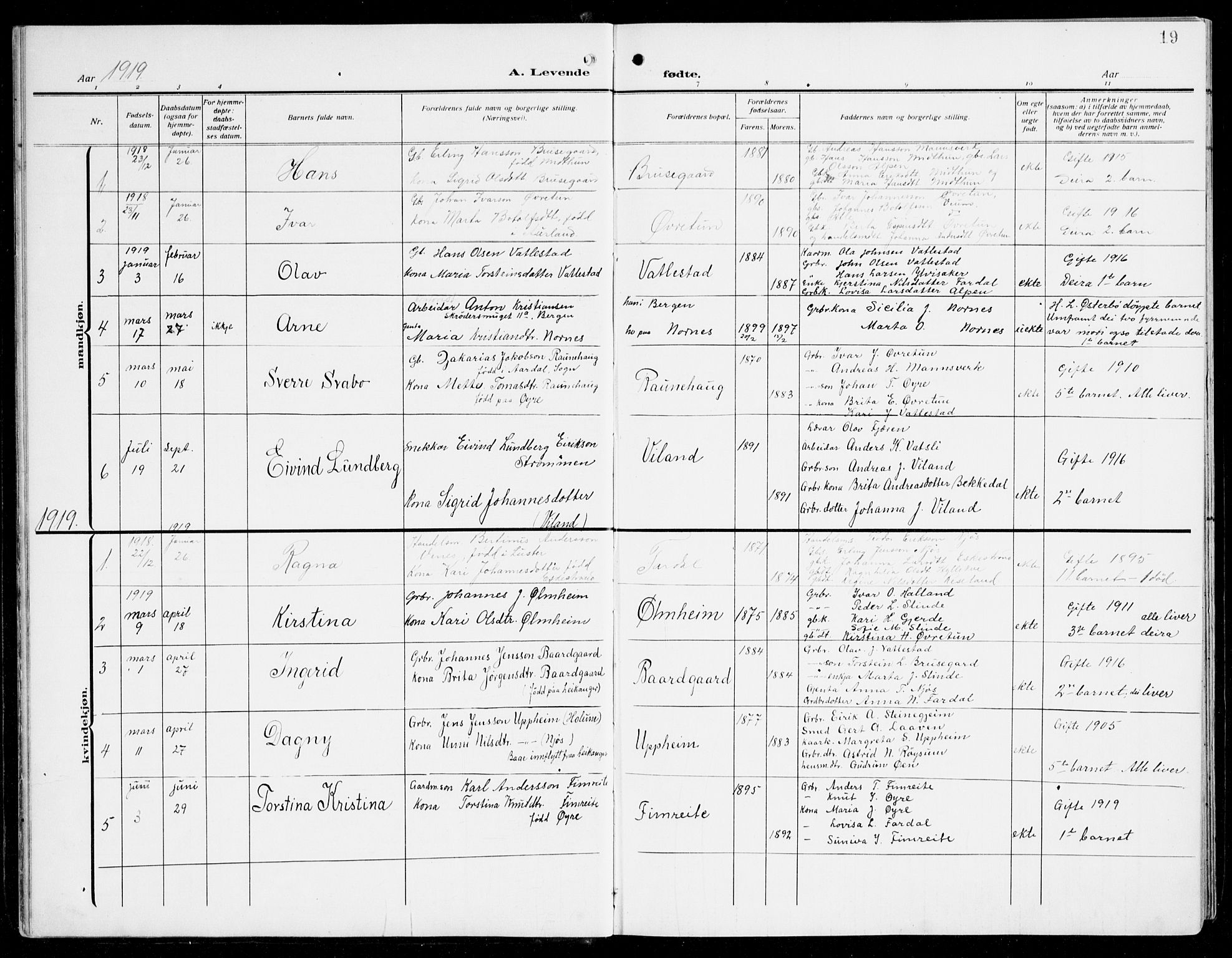 Sogndal sokneprestembete, AV/SAB-A-81301/H/Hab/Habc/L0003: Parish register (copy) no. C 3, 1911-1942, p. 19