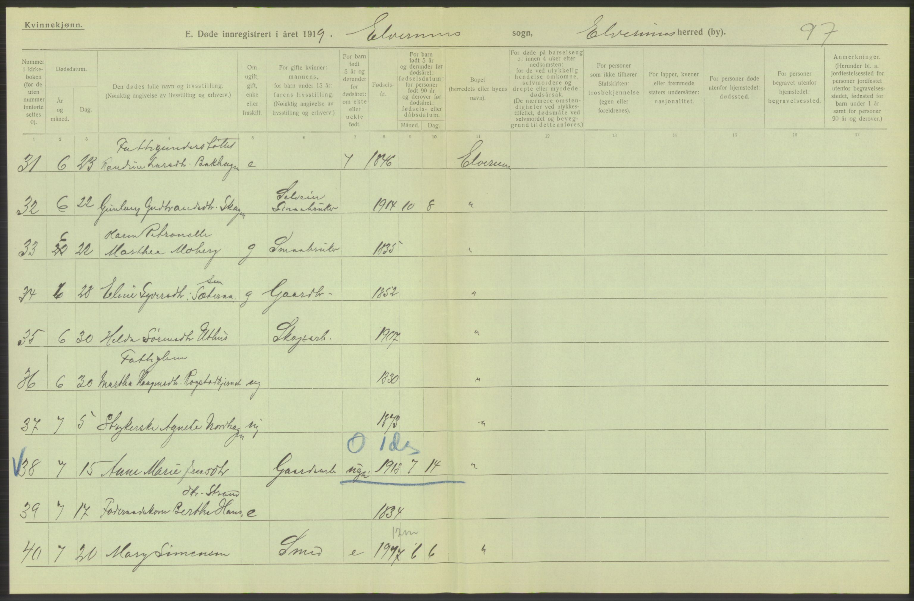 Statistisk sentralbyrå, Sosiodemografiske emner, Befolkning, AV/RA-S-2228/D/Df/Dfb/Dfbh/L0014: Hedemarkens fylke: Døde. Bygder og byer., 1918, p. 92