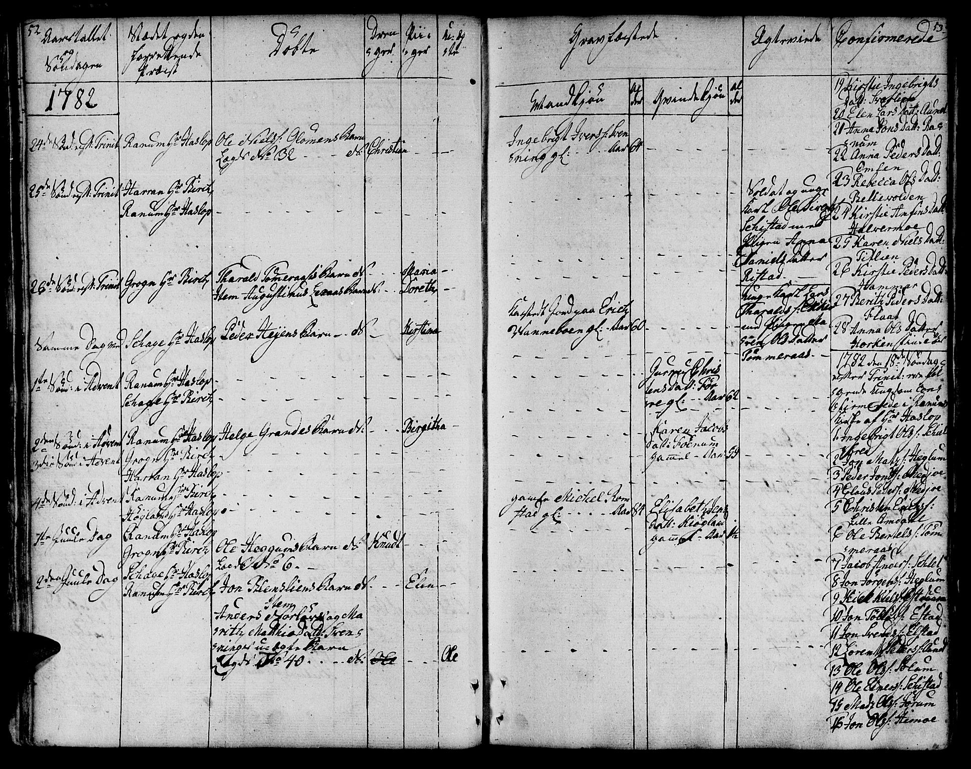 Ministerialprotokoller, klokkerbøker og fødselsregistre - Nord-Trøndelag, SAT/A-1458/764/L0544: Parish register (official) no. 764A04, 1780-1798, p. 52-53