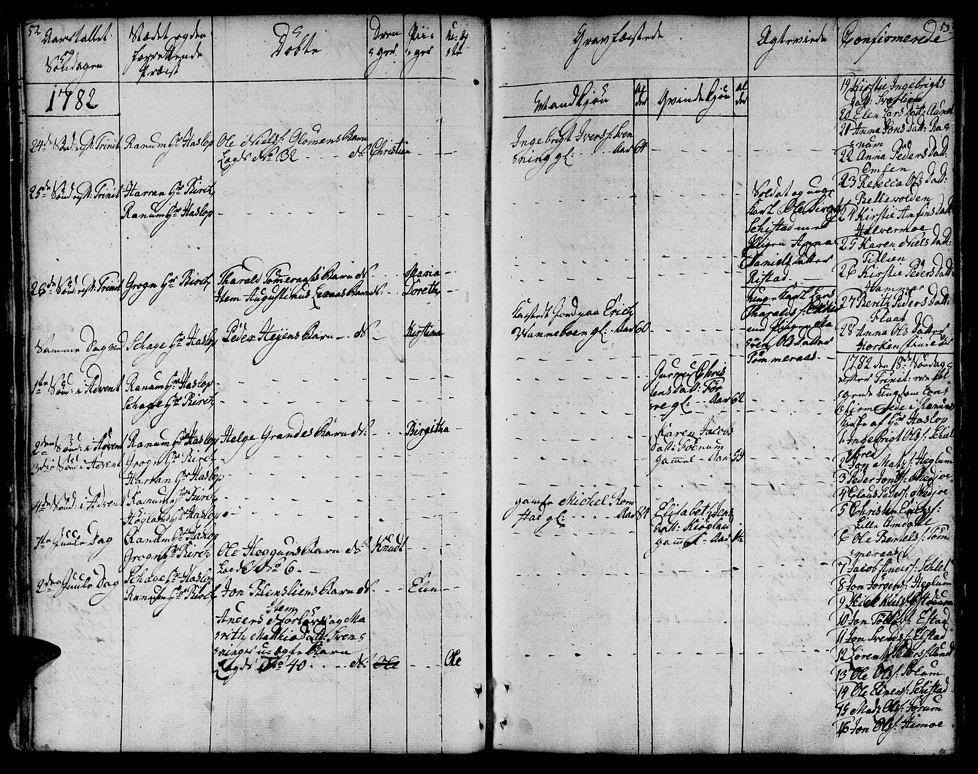 Ministerialprotokoller, klokkerbøker og fødselsregistre - Nord-Trøndelag, AV/SAT-A-1458/764/L0544: Parish register (official) no. 764A04, 1780-1798, p. 52-53