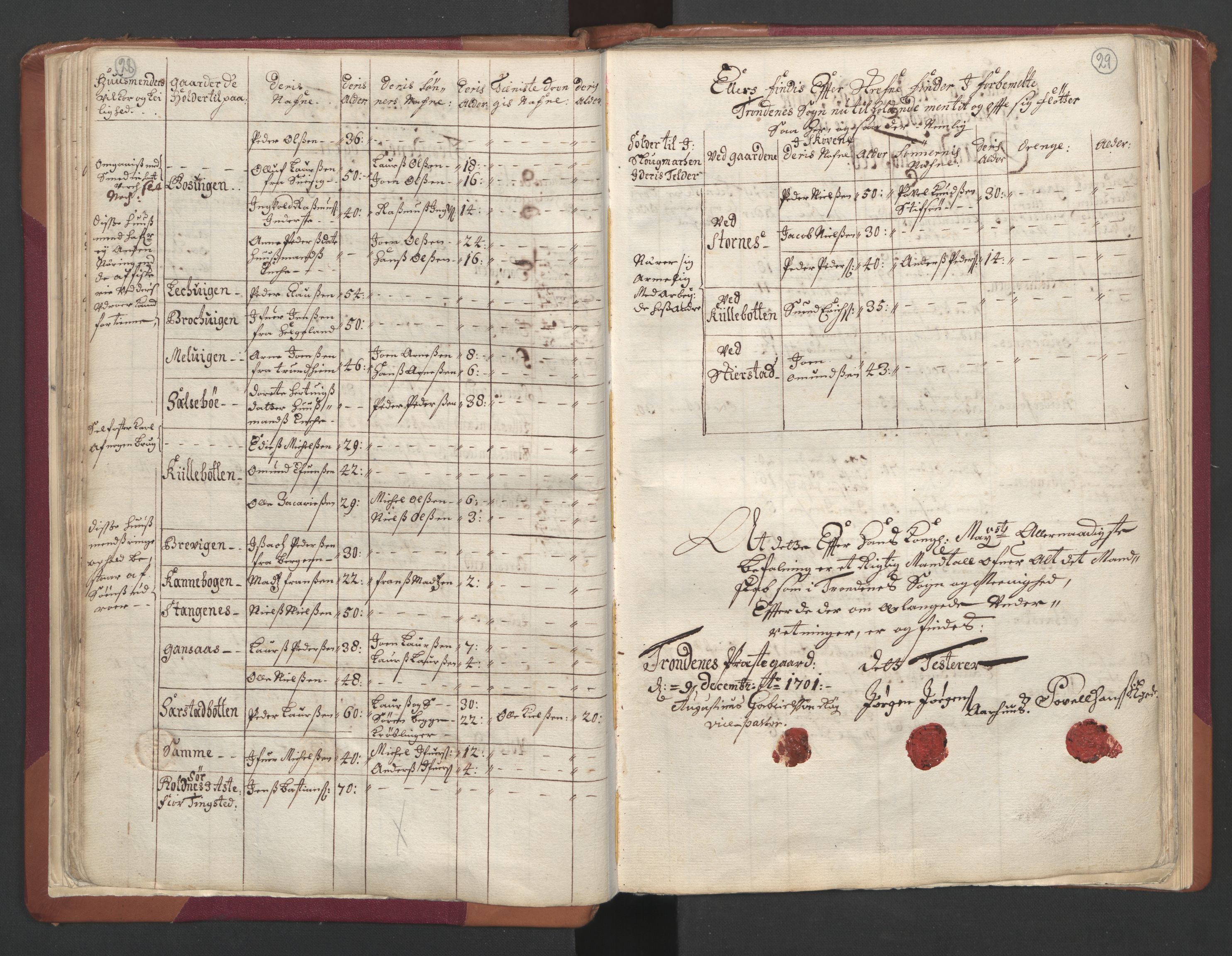 RA, Census (manntall) 1701, no. 19: Senja and Tromsø fogderi, 1701, p. 28-29
