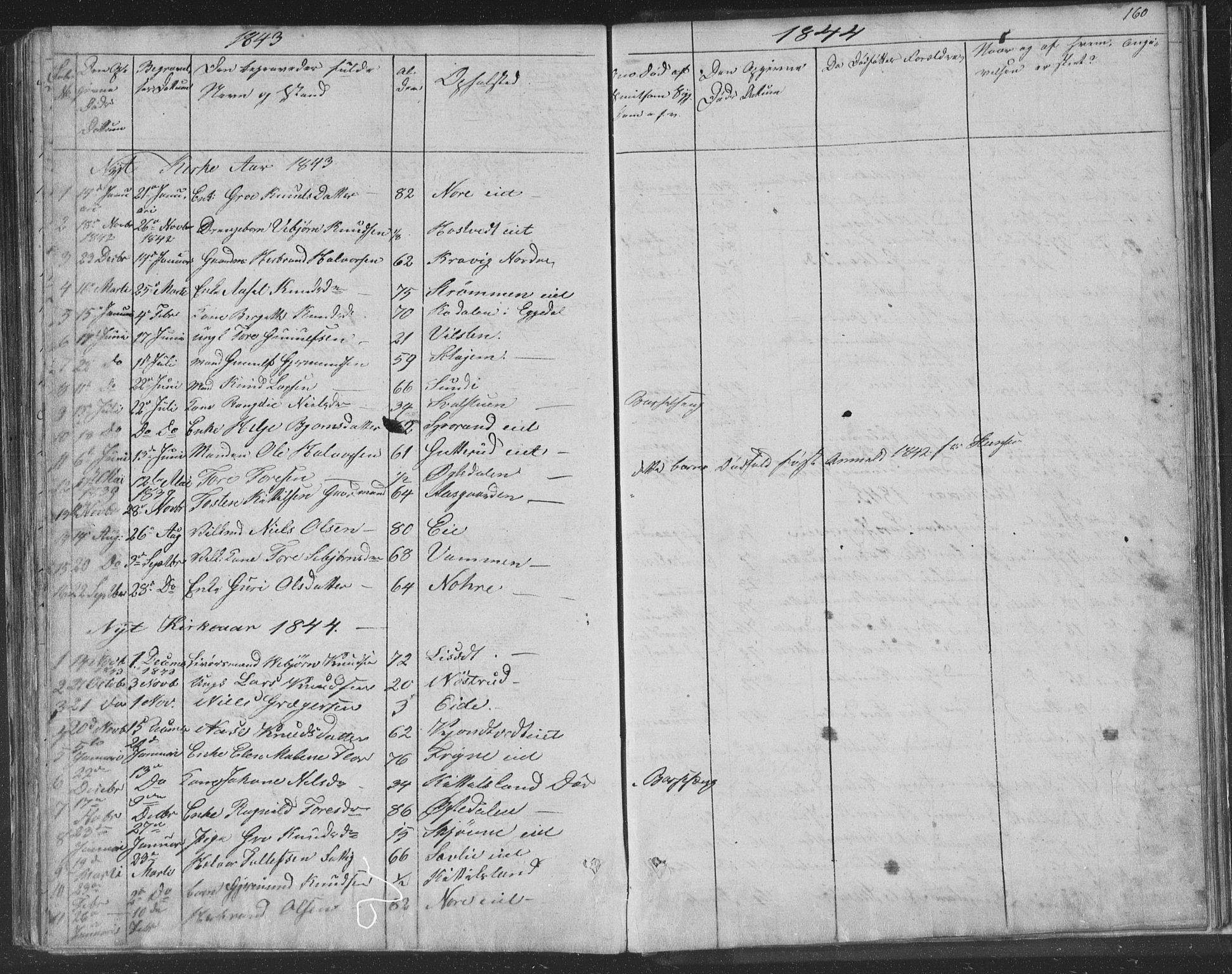 Nore kirkebøker, AV/SAKO-A-238/F/Fa/L0001: Parish register (official) no. I 1, 1836-1855, p. 160