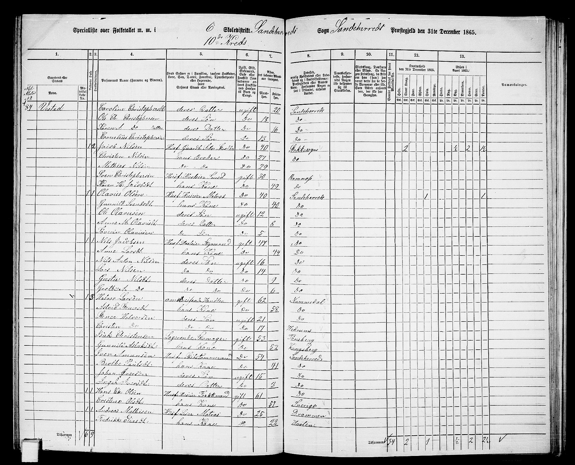 RA, 1865 census for Sandeherred/Sandeherred, 1865, p. 167