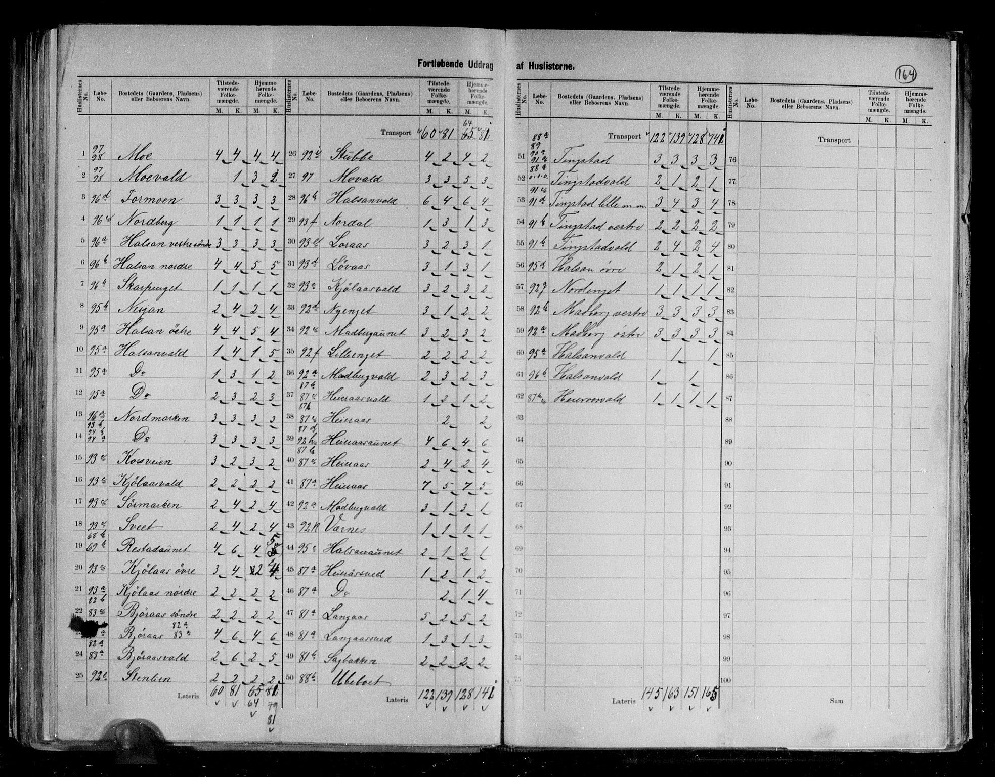 RA, 1891 census for 1720 Levanger, 1891, p. 18