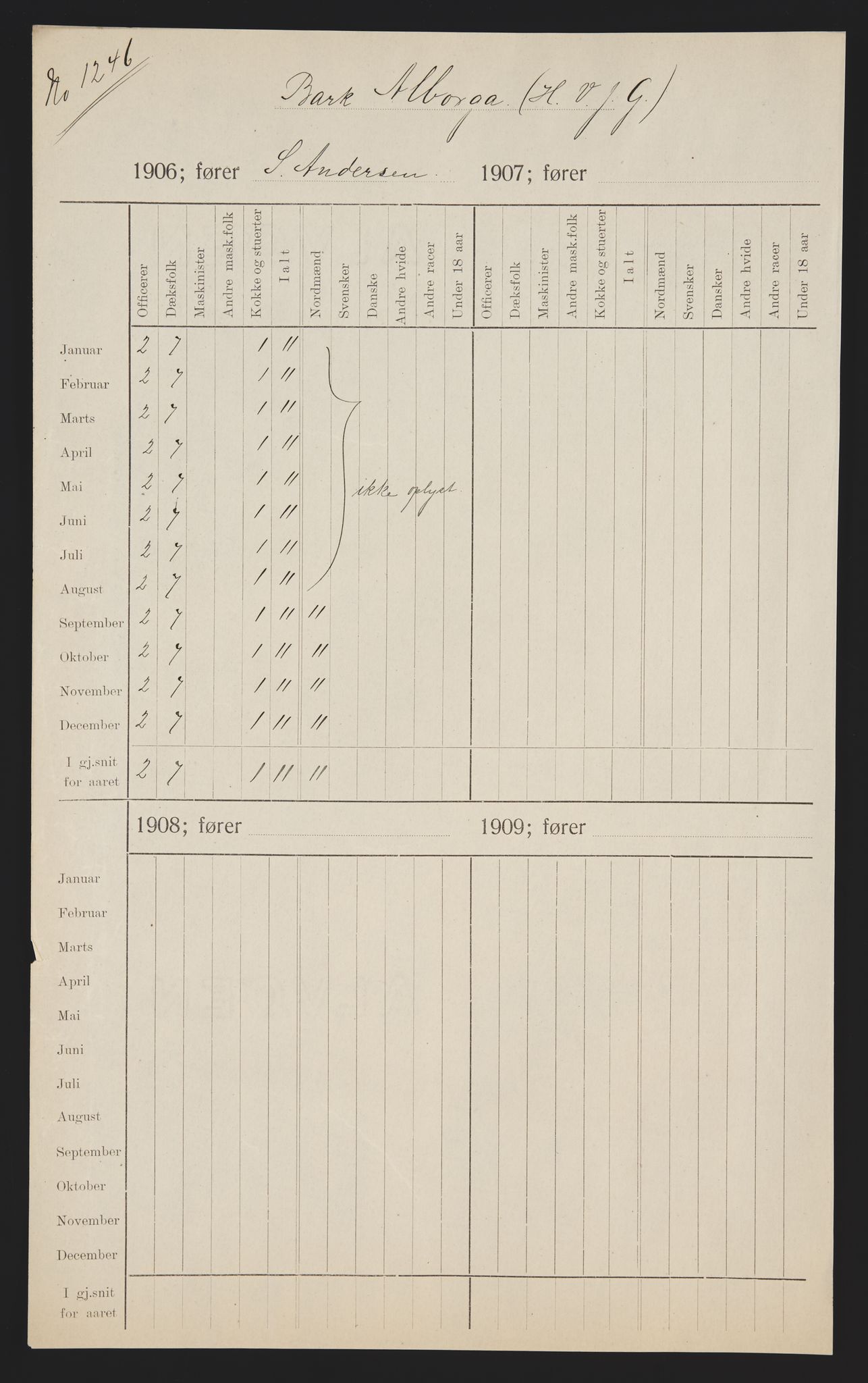 Sjøfartsdirektoratet med forløpere, skipsmapper slettede skip, RA/S-4998/F/Fa/L0018: --, 1877-1921, p. 64