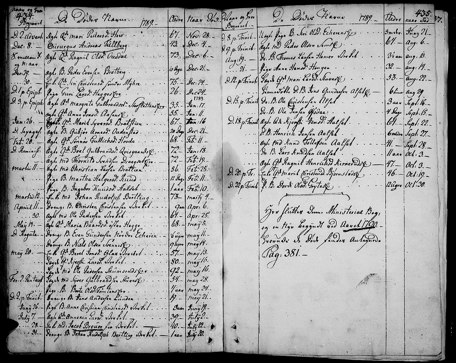 Biri prestekontor, SAH/PREST-096/H/Ha/Haa/L0002: Parish register (official) no. 2, 1754-1789, p. 434-435