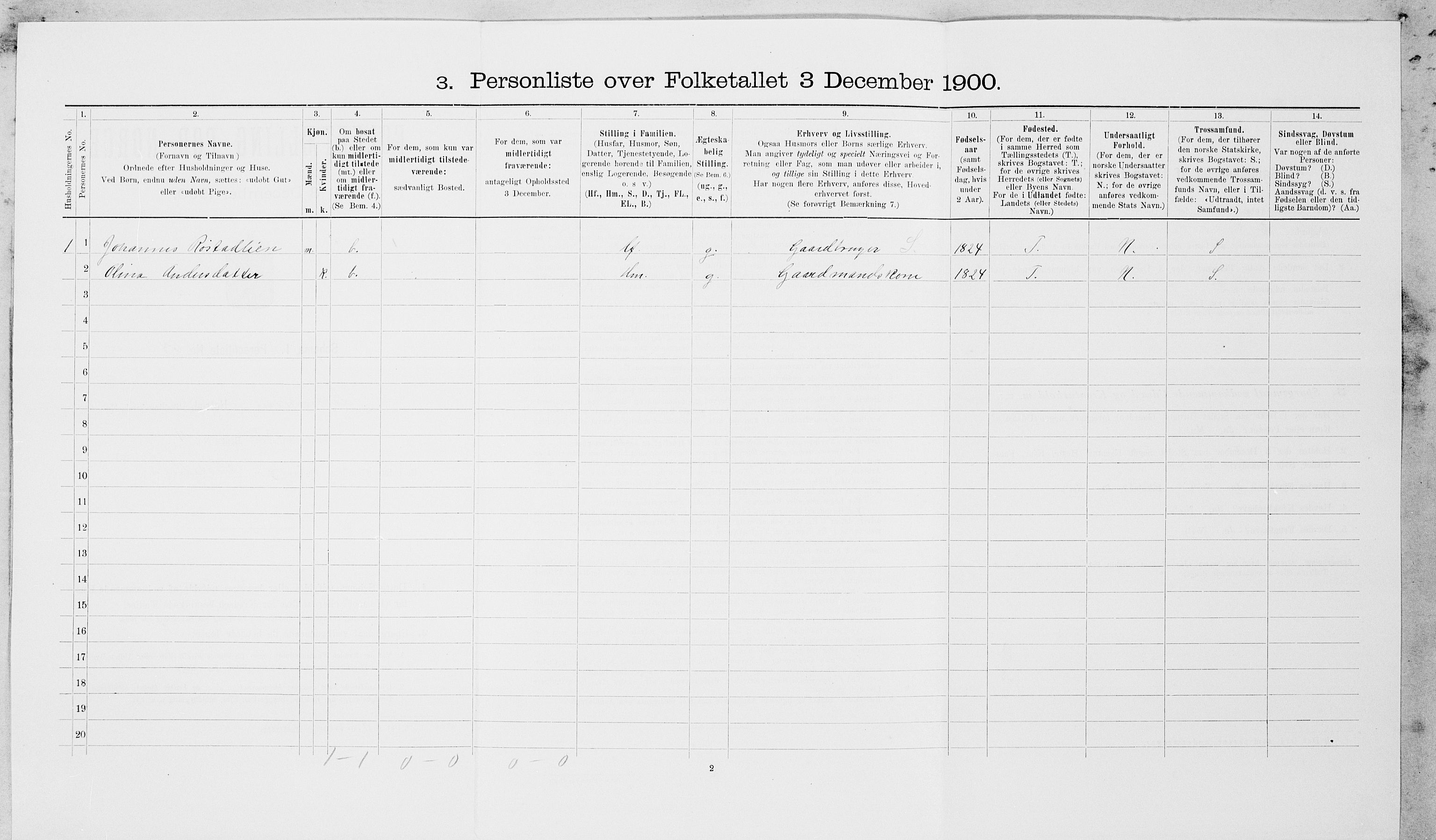 SAT, 1900 census for Leksvik, 1900, p. 285