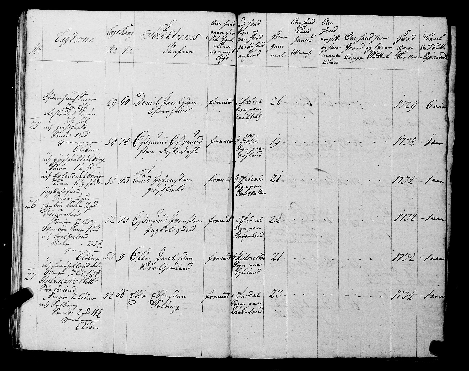 Fylkesmannen i Rogaland, AV/SAST-A-101928/99/3/325/325CA, 1655-1832, p. 3125