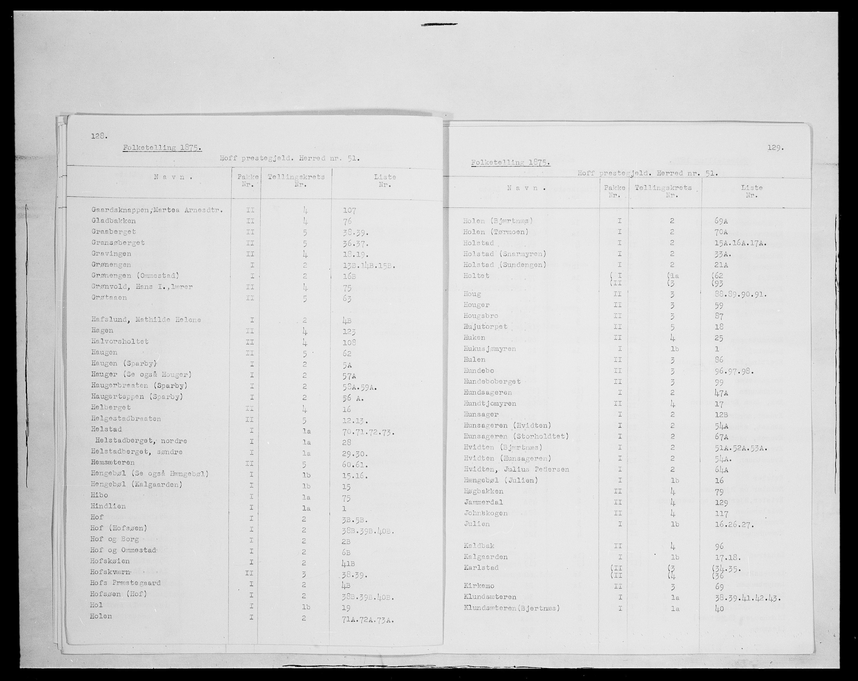 SAH, 1875 census for 0424P Hof, 1875, p. 2