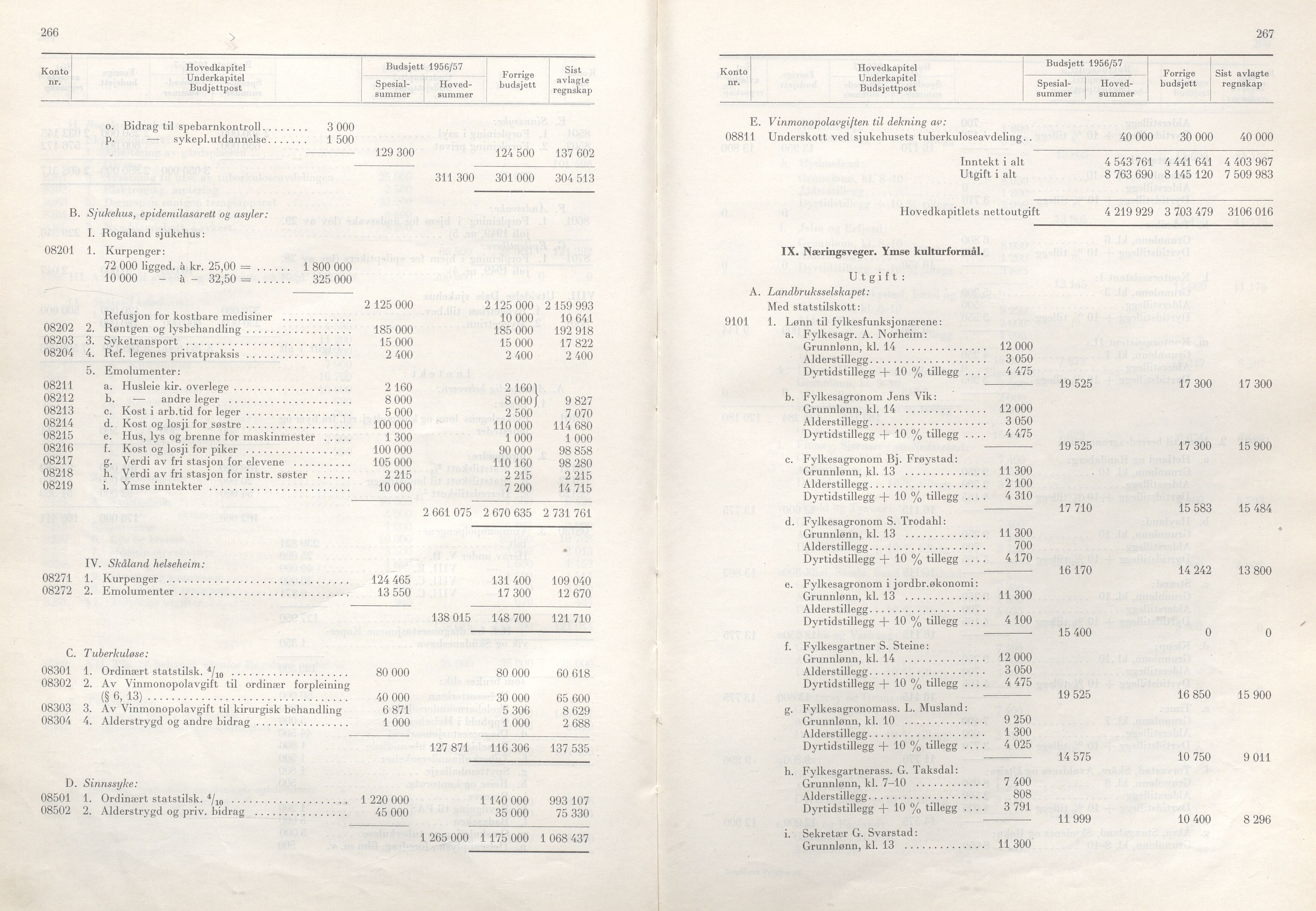 Rogaland fylkeskommune - Fylkesrådmannen , IKAR/A-900/A/Aa/Aaa/L0075: Møtebok , 1956, p. 266-267