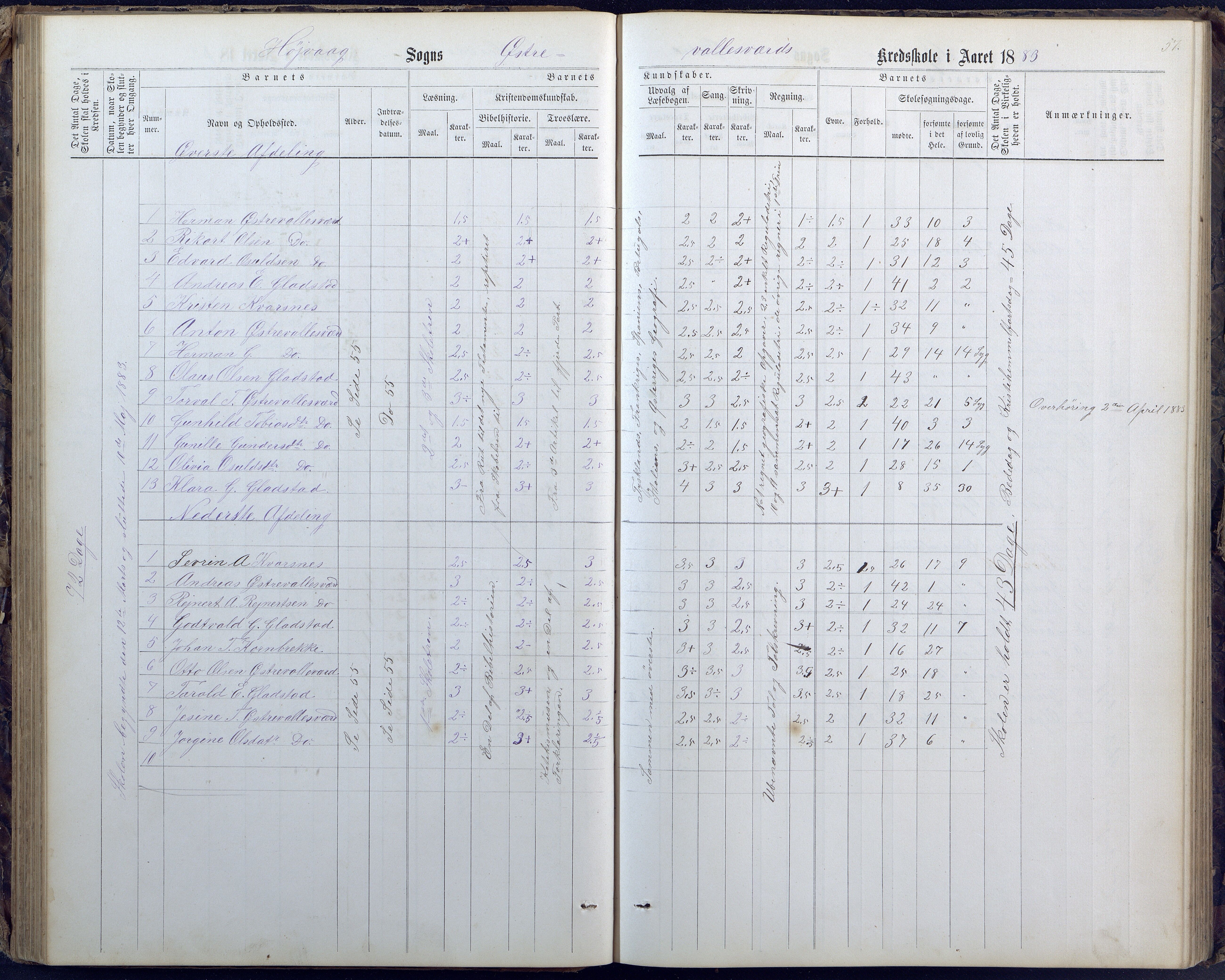 Høvåg kommune, AAKS/KA0927-PK/1/05/L0400: Eksamensprotokoll for Vallesverd skoledistrikt, 1863-1884, p. 57