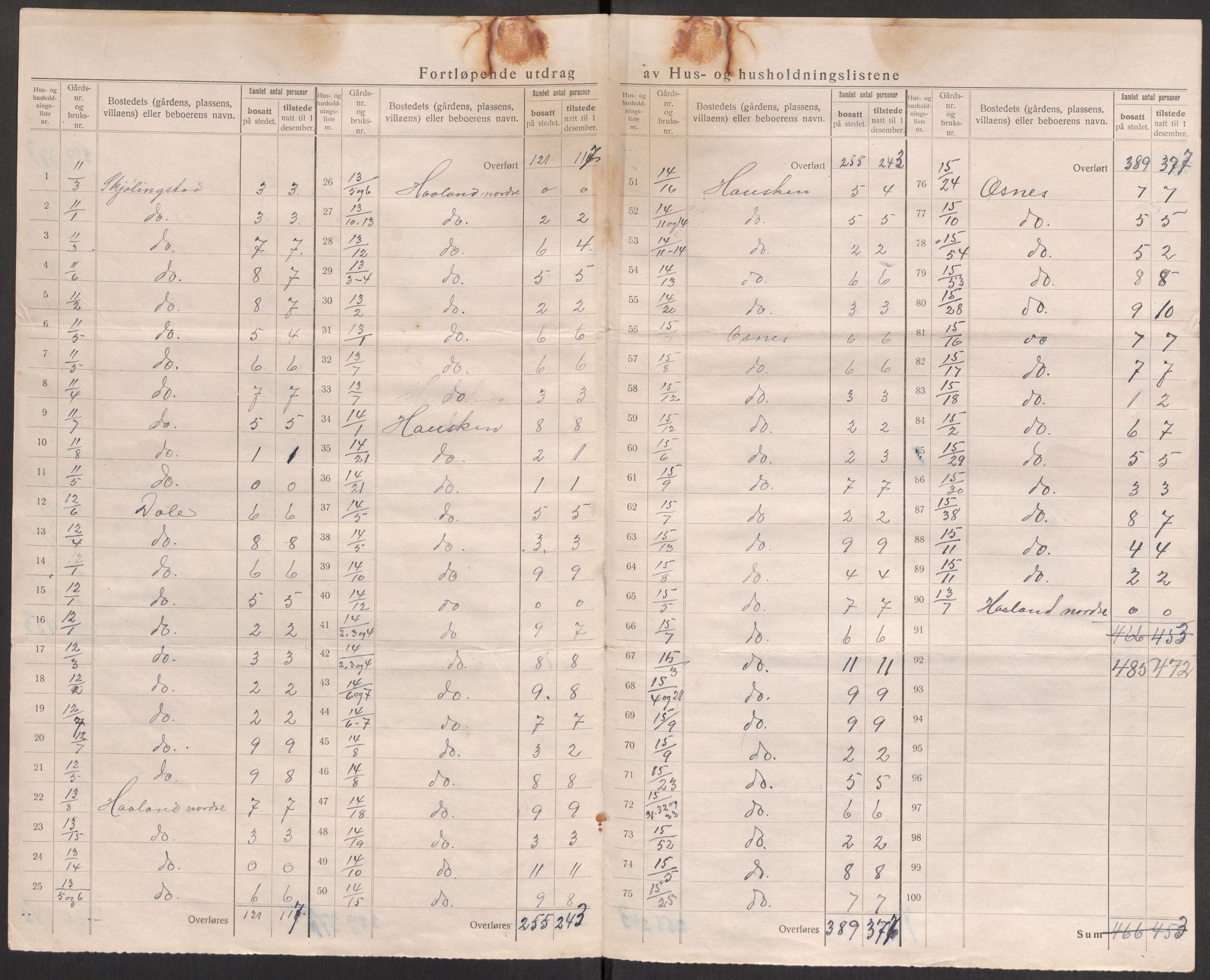 SAST, 1920 census for Torvastad, 1920, p. 13