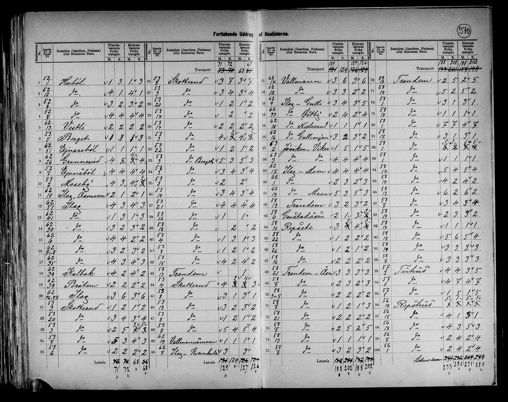 RA, 1891 census for 0420 Eidskog, 1891, p. 27